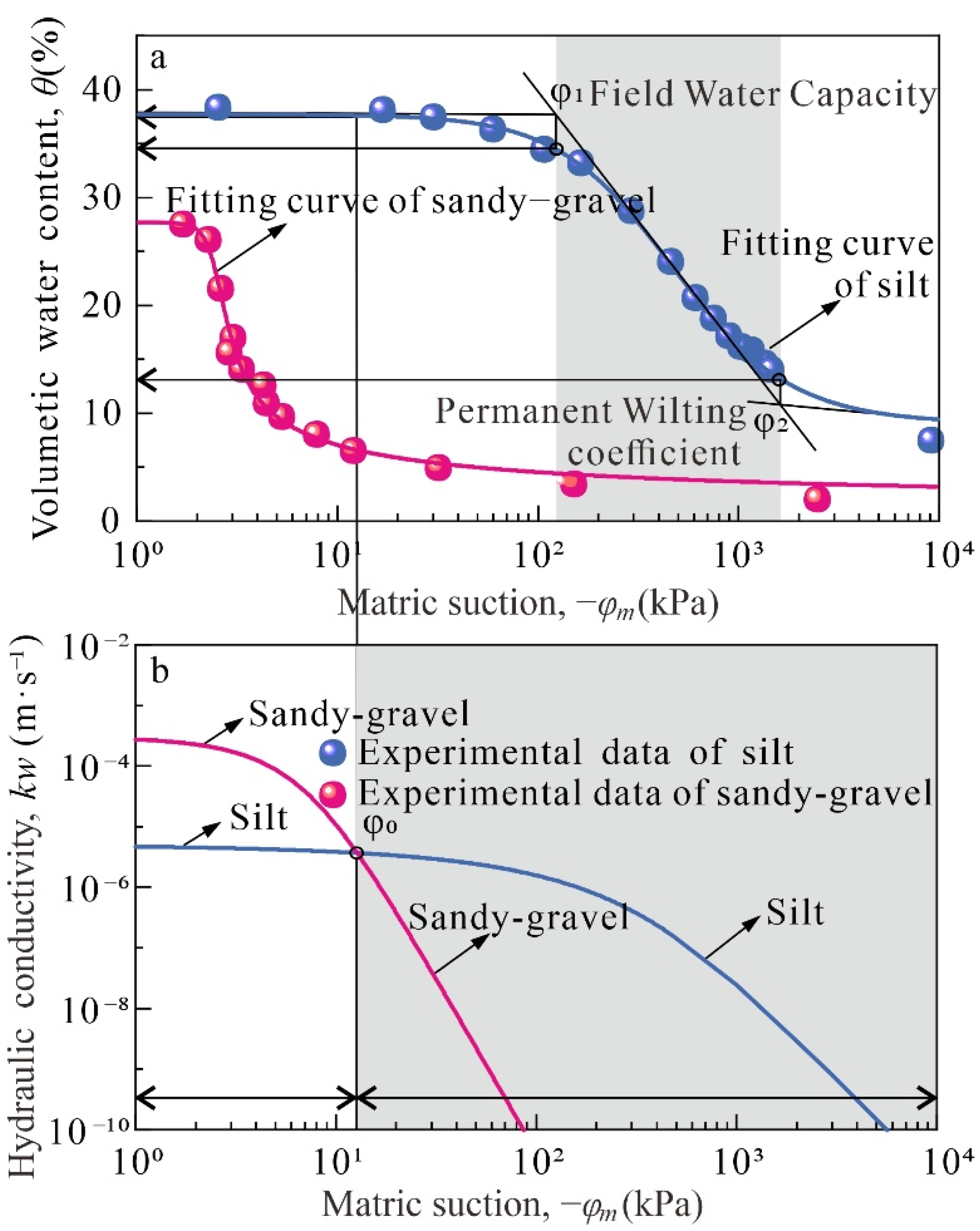 Water 14 02760 g005 550