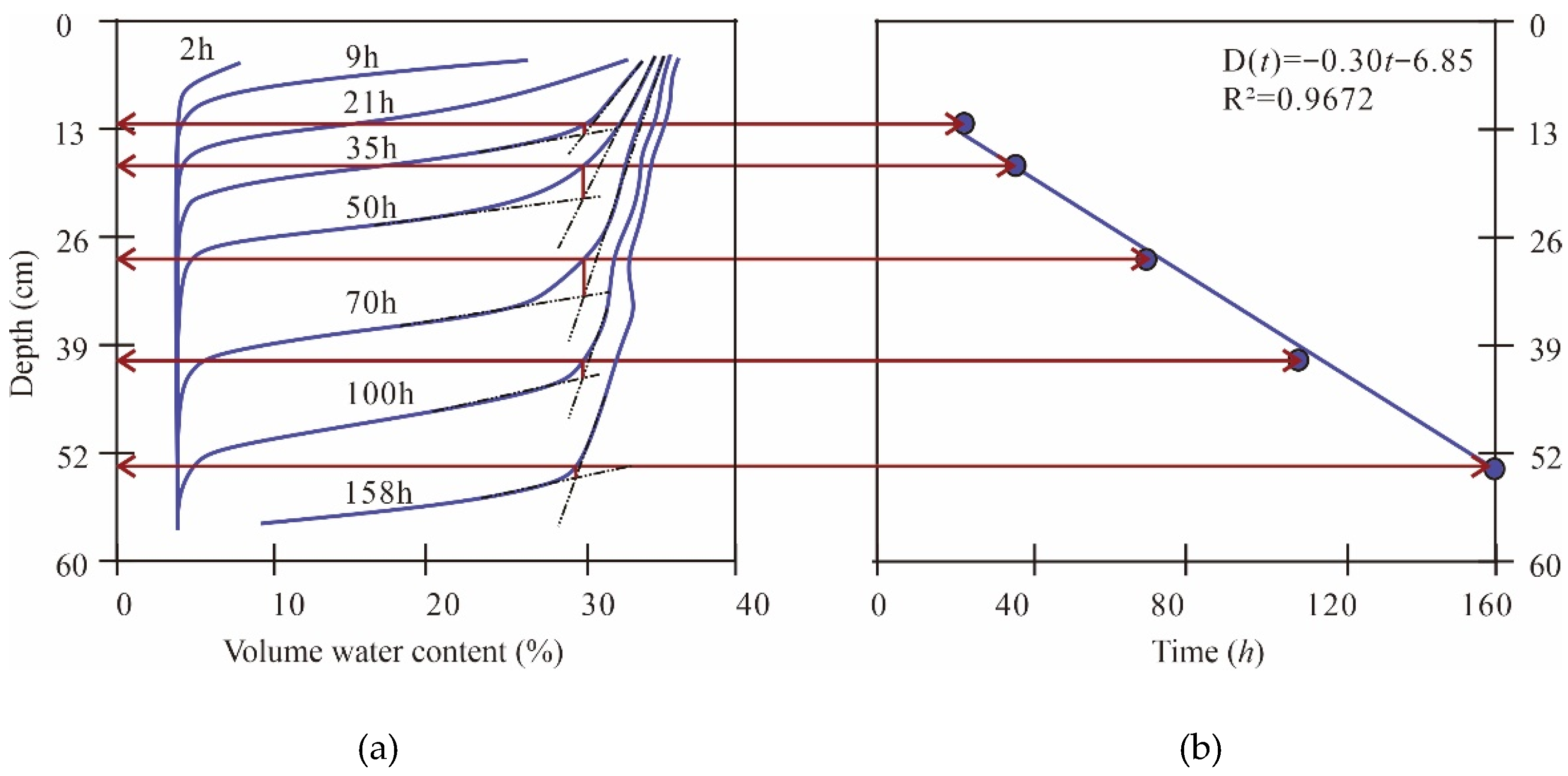 Water 14 02760 g006 550
