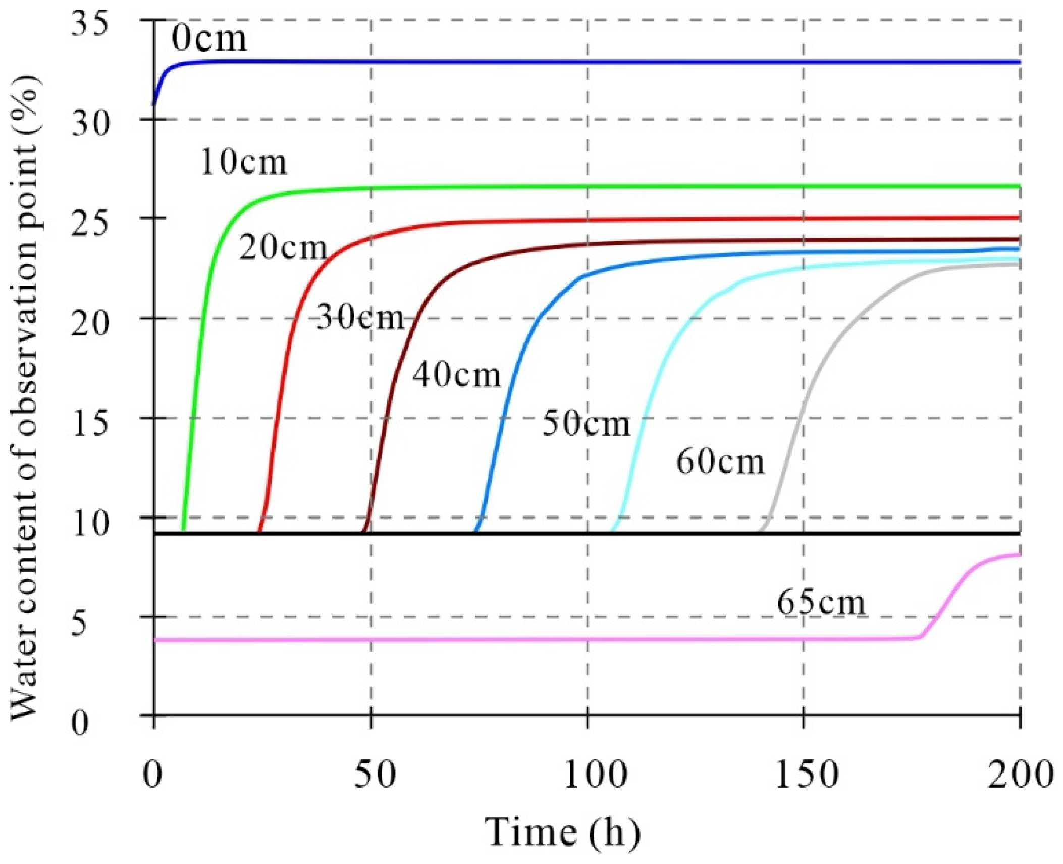 Water 14 02760 g008 550