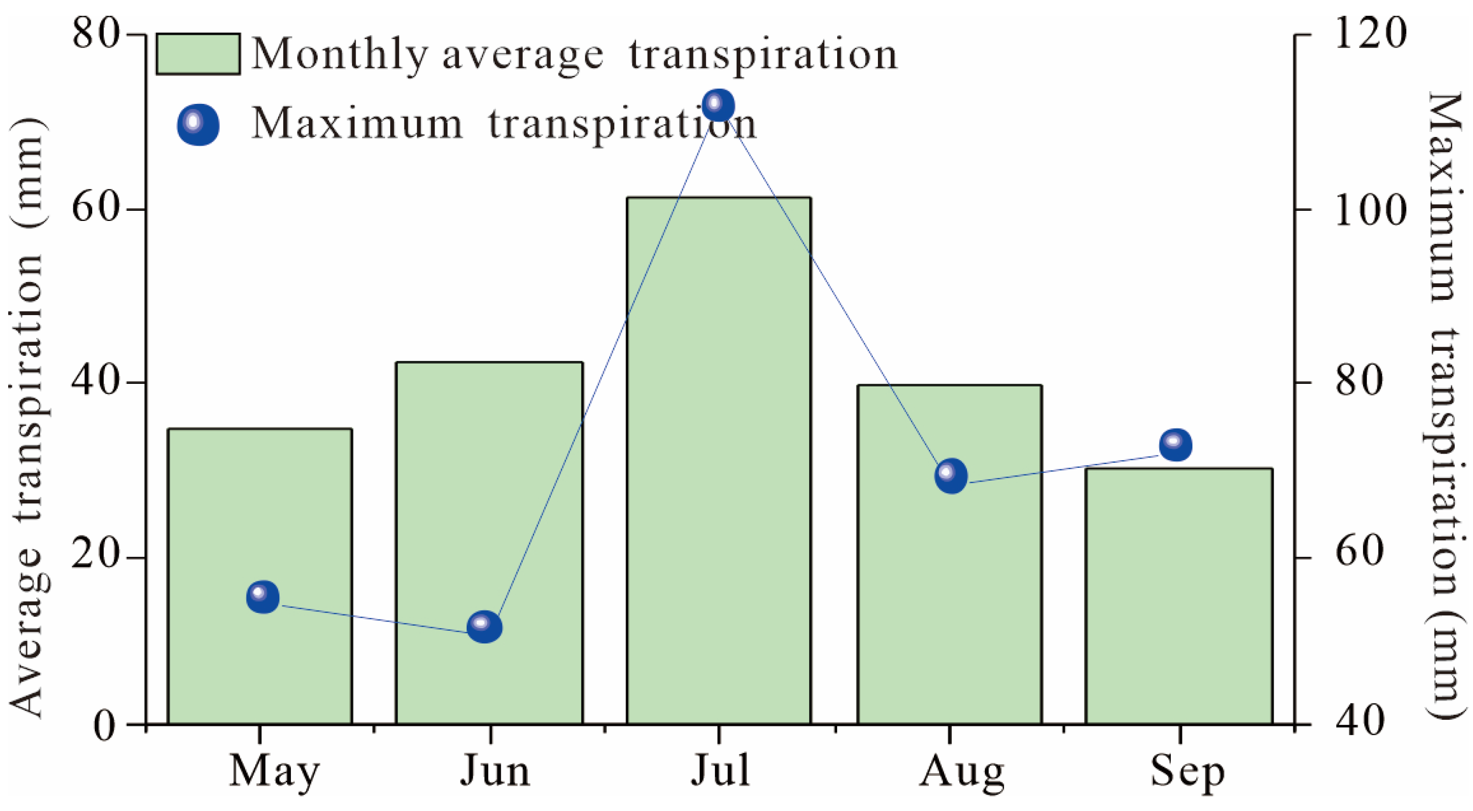 Water 14 02760 g009 550