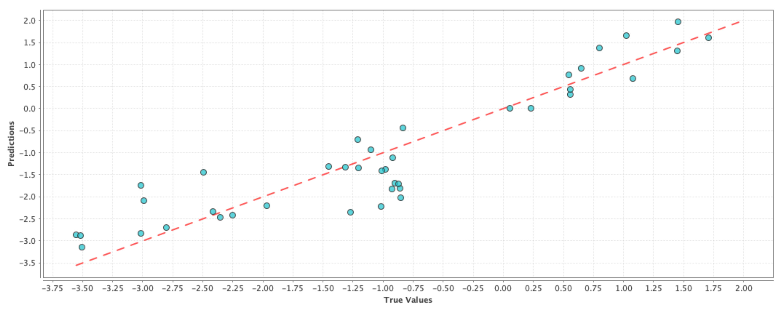 Water 14 02773 g003 550