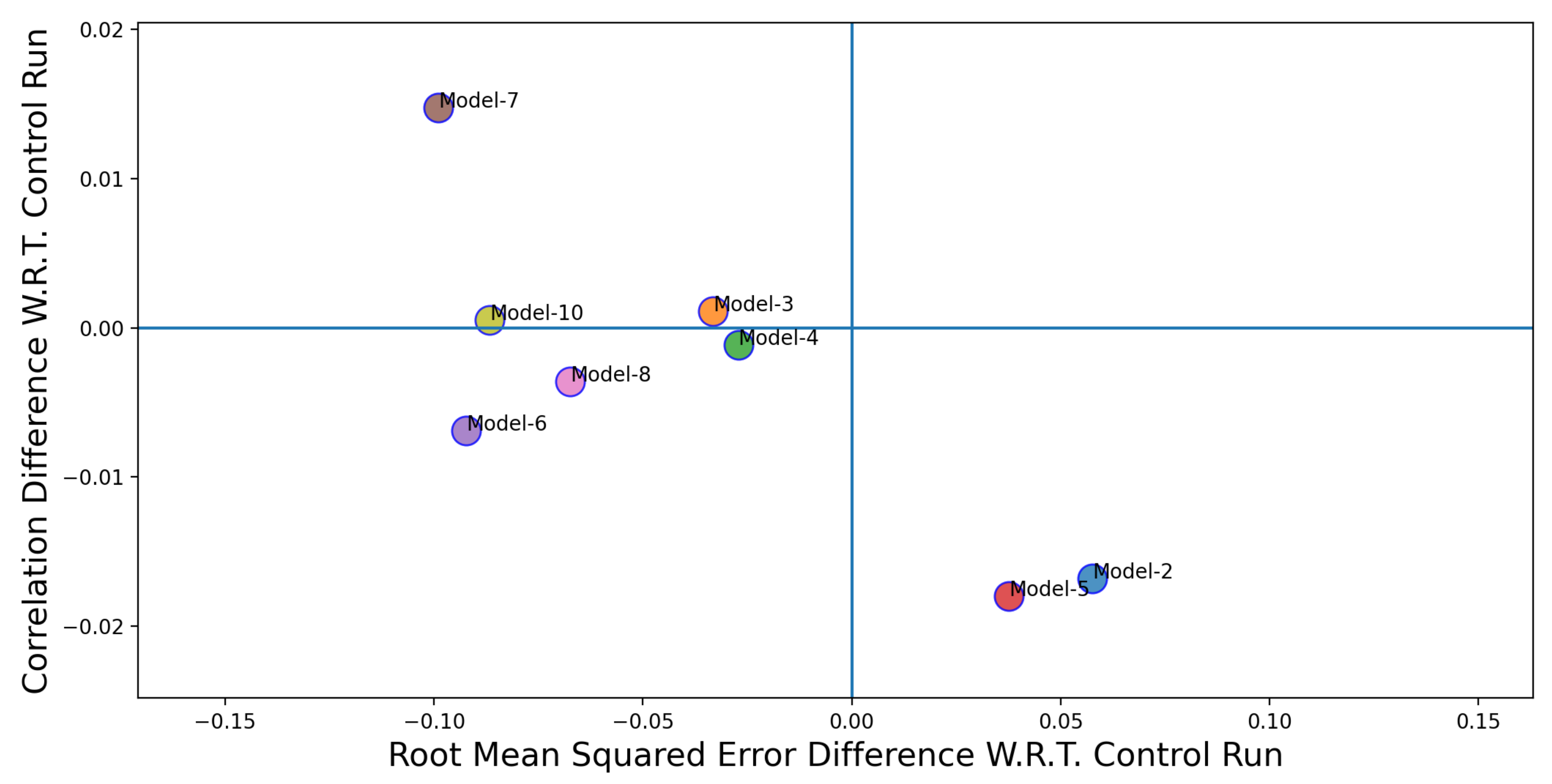 Water 14 02773 g011 550
