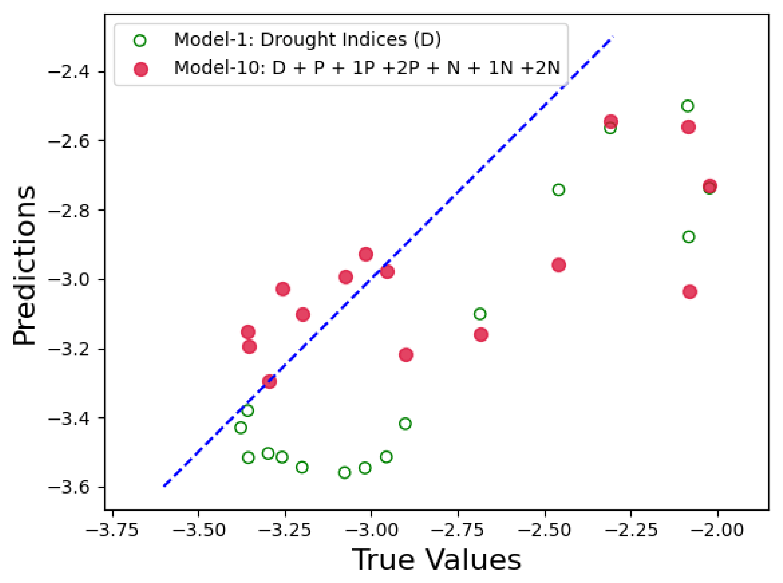 Water 14 02773 g015 550