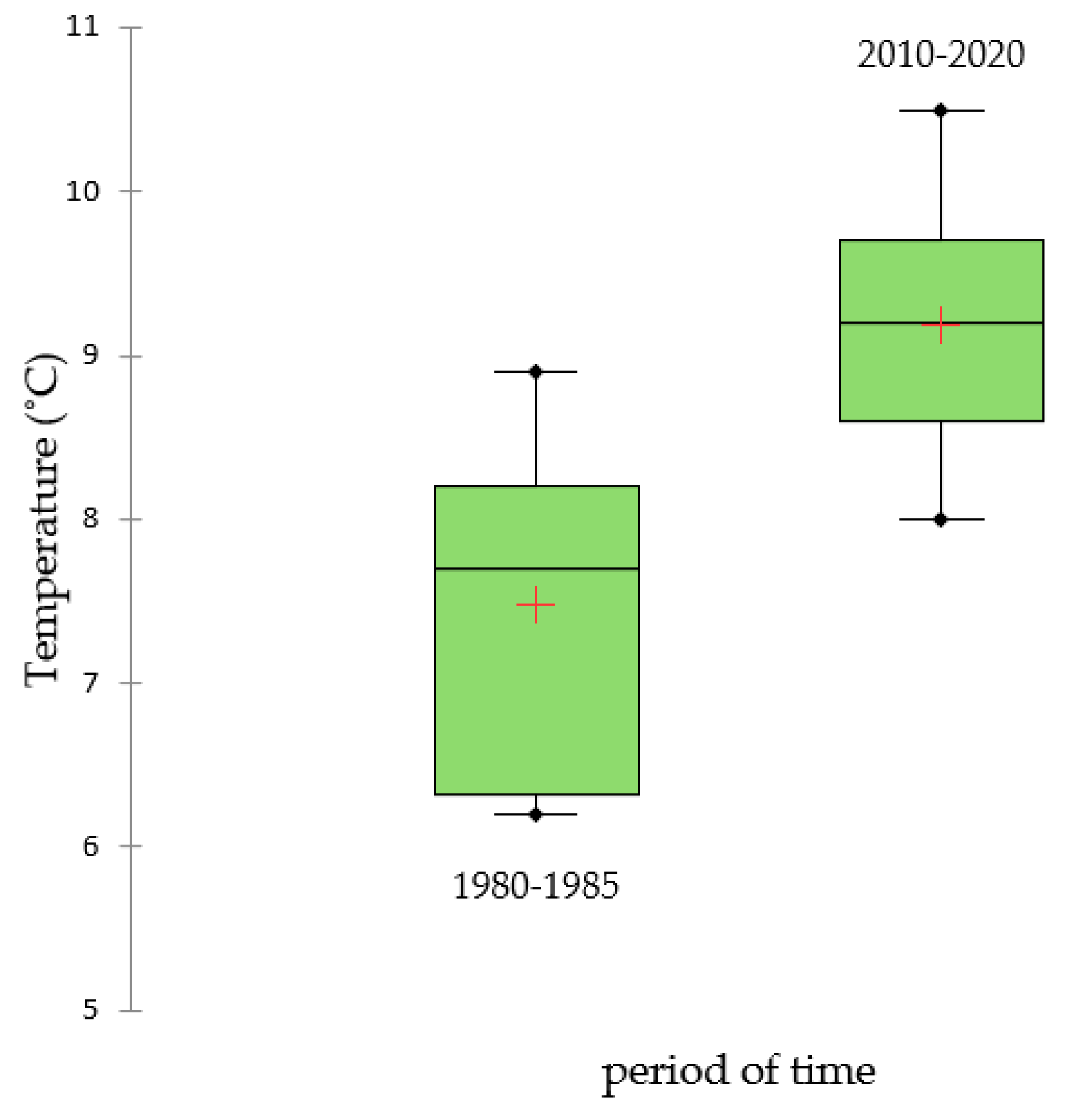 Water 14 02775 g002 550