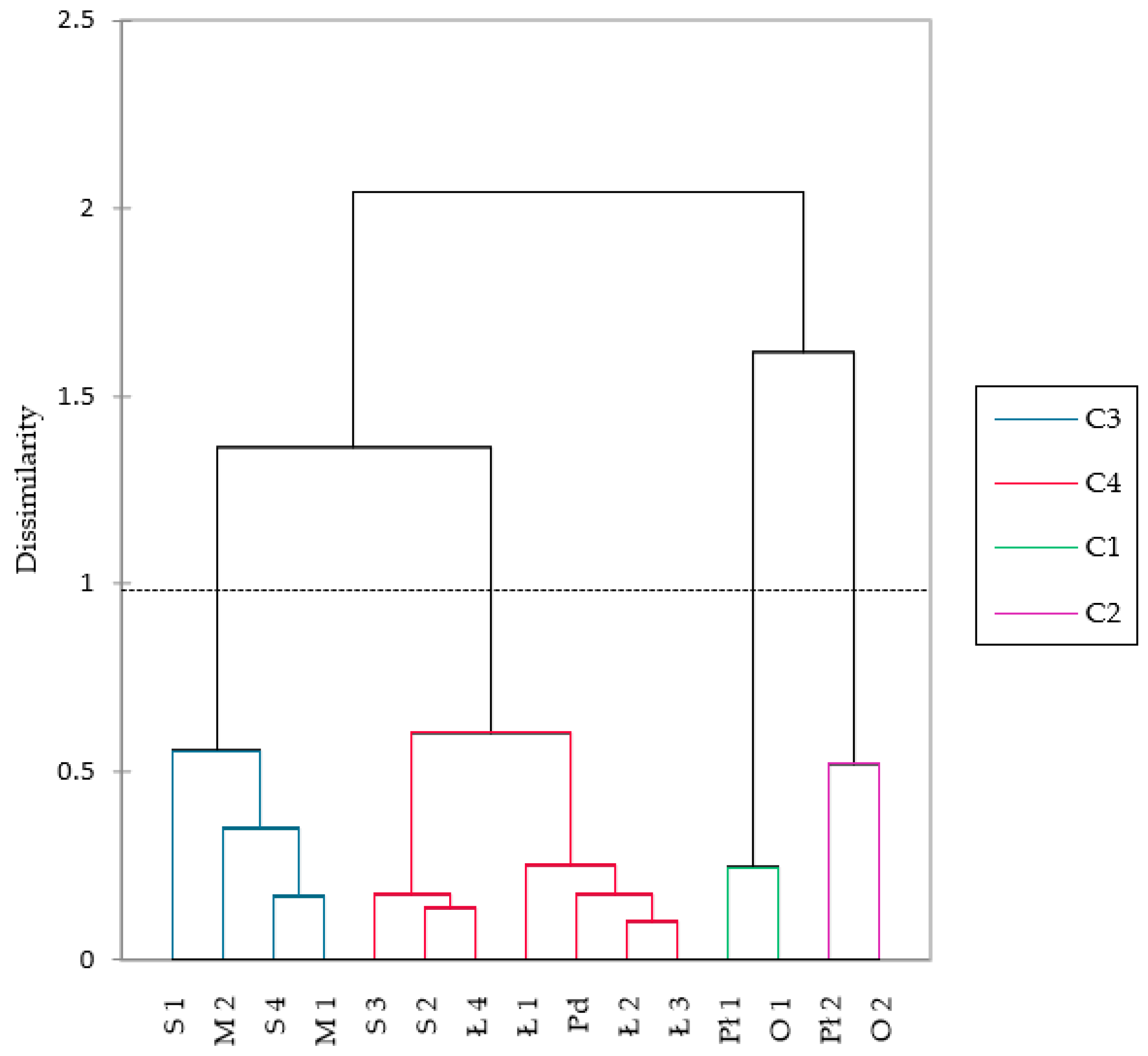 Water 14 02775 g004 550