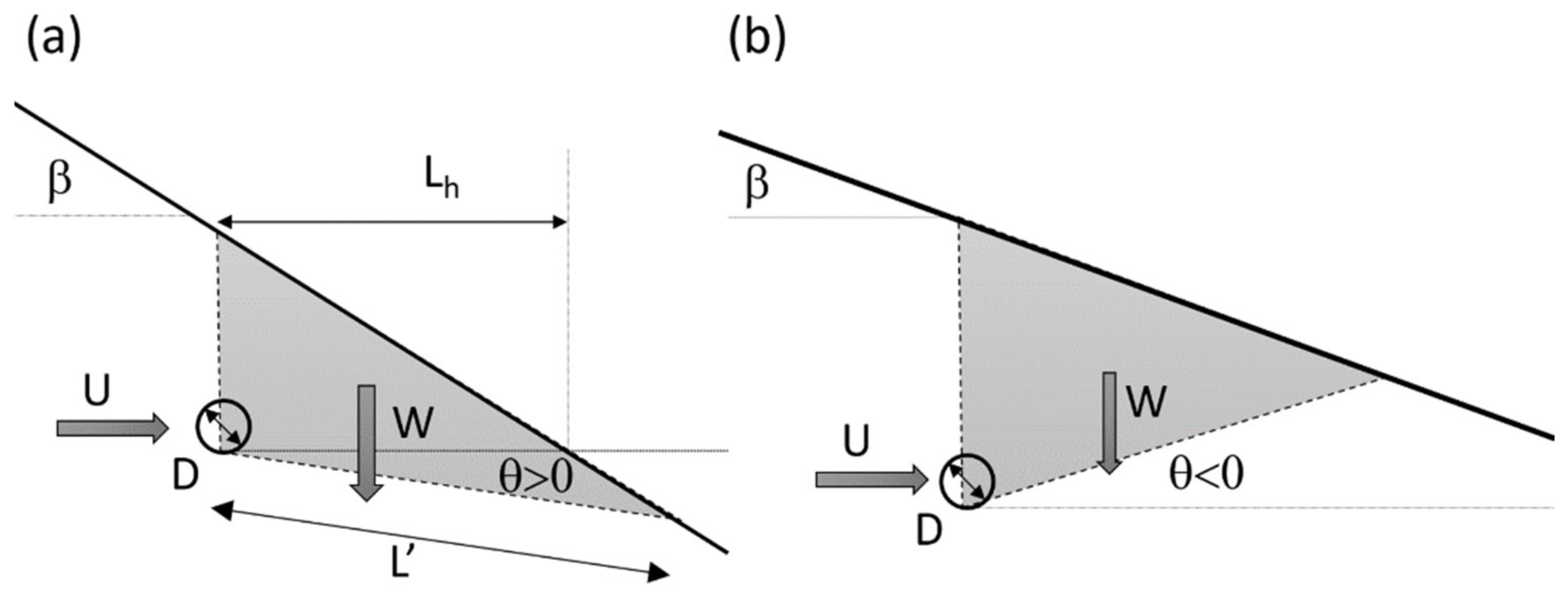 Water 14 02777 g003 550