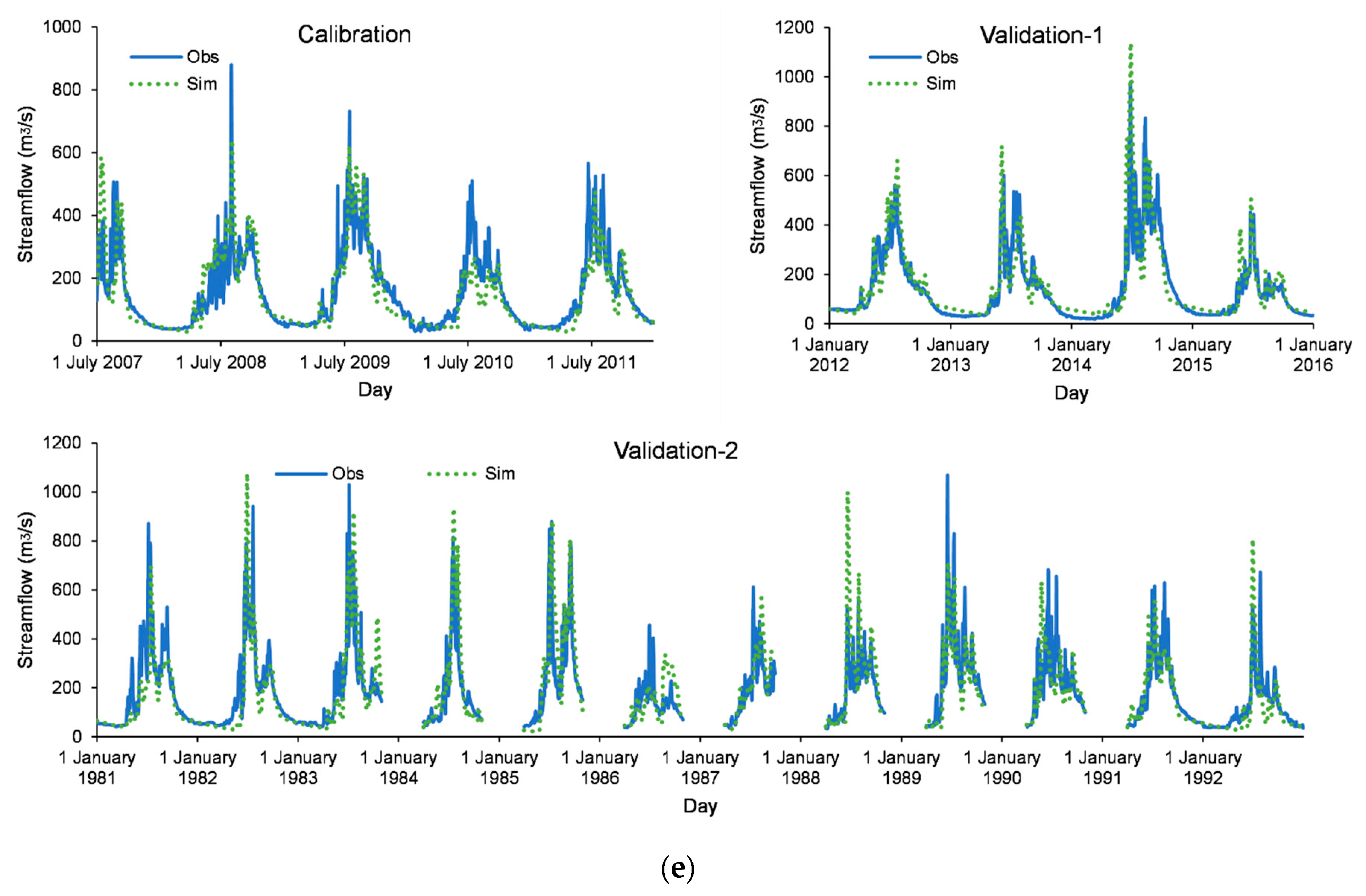Water 14 02778 g007c