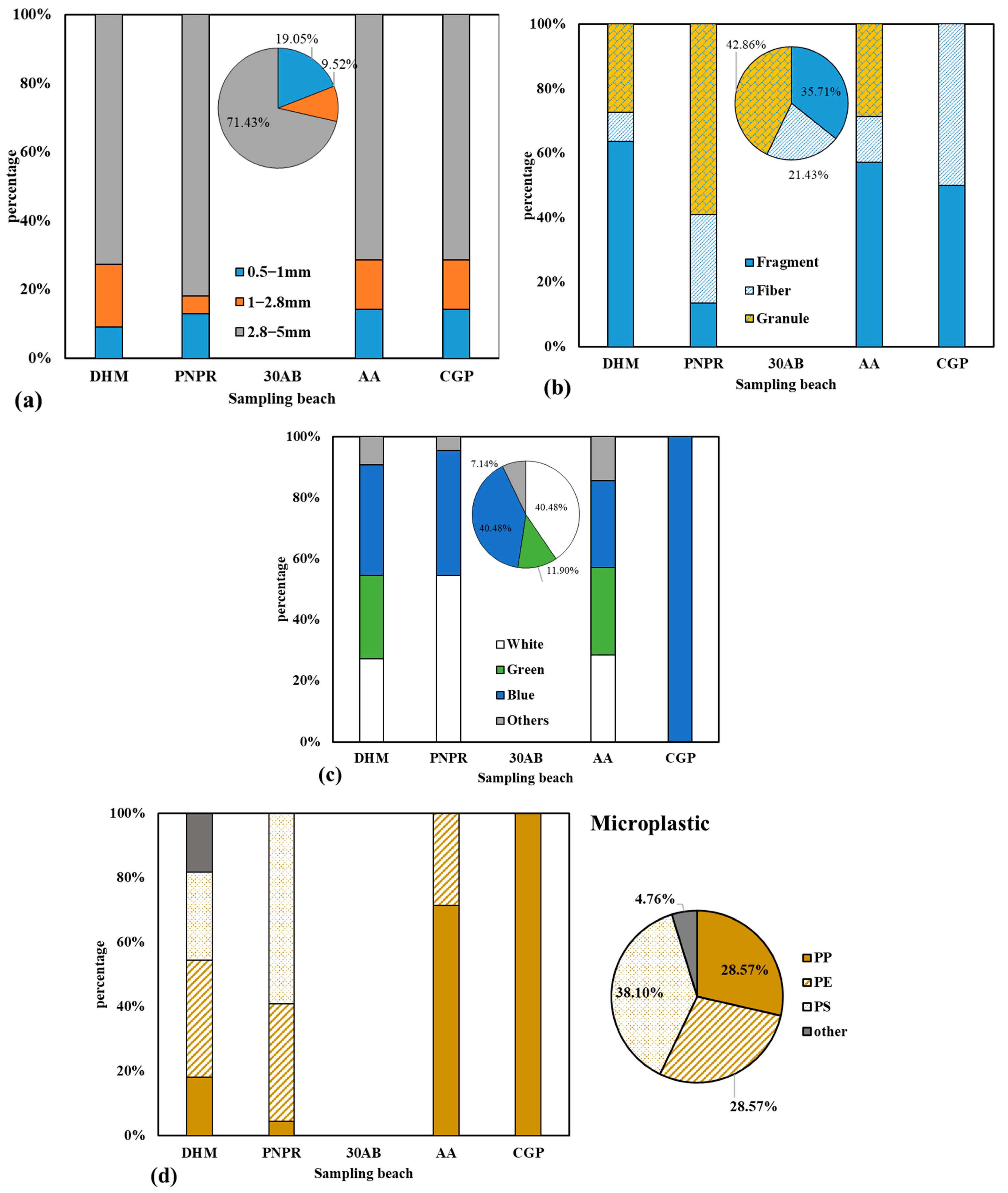 Water 14 02779 g003a