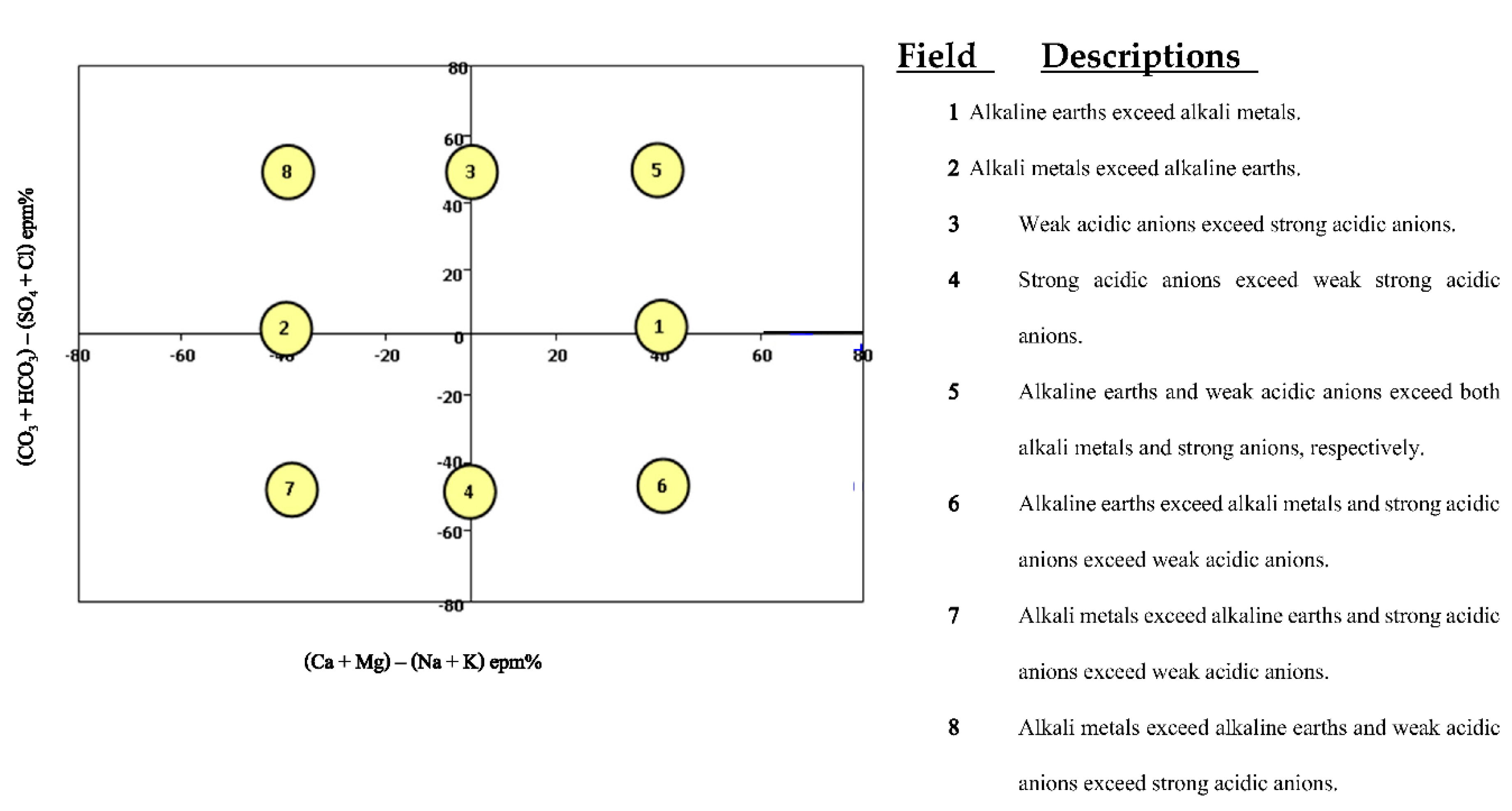 Water 14 02783 g003 550