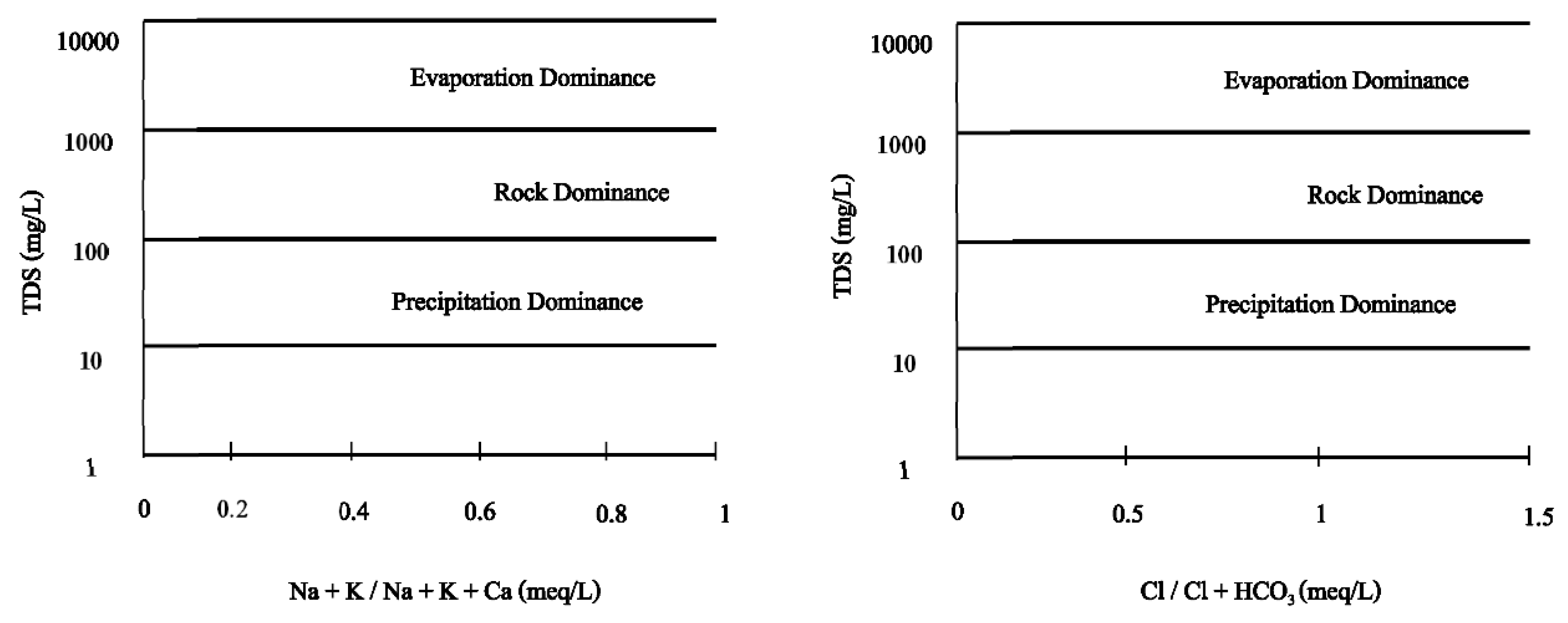 Water 14 02783 g004 550