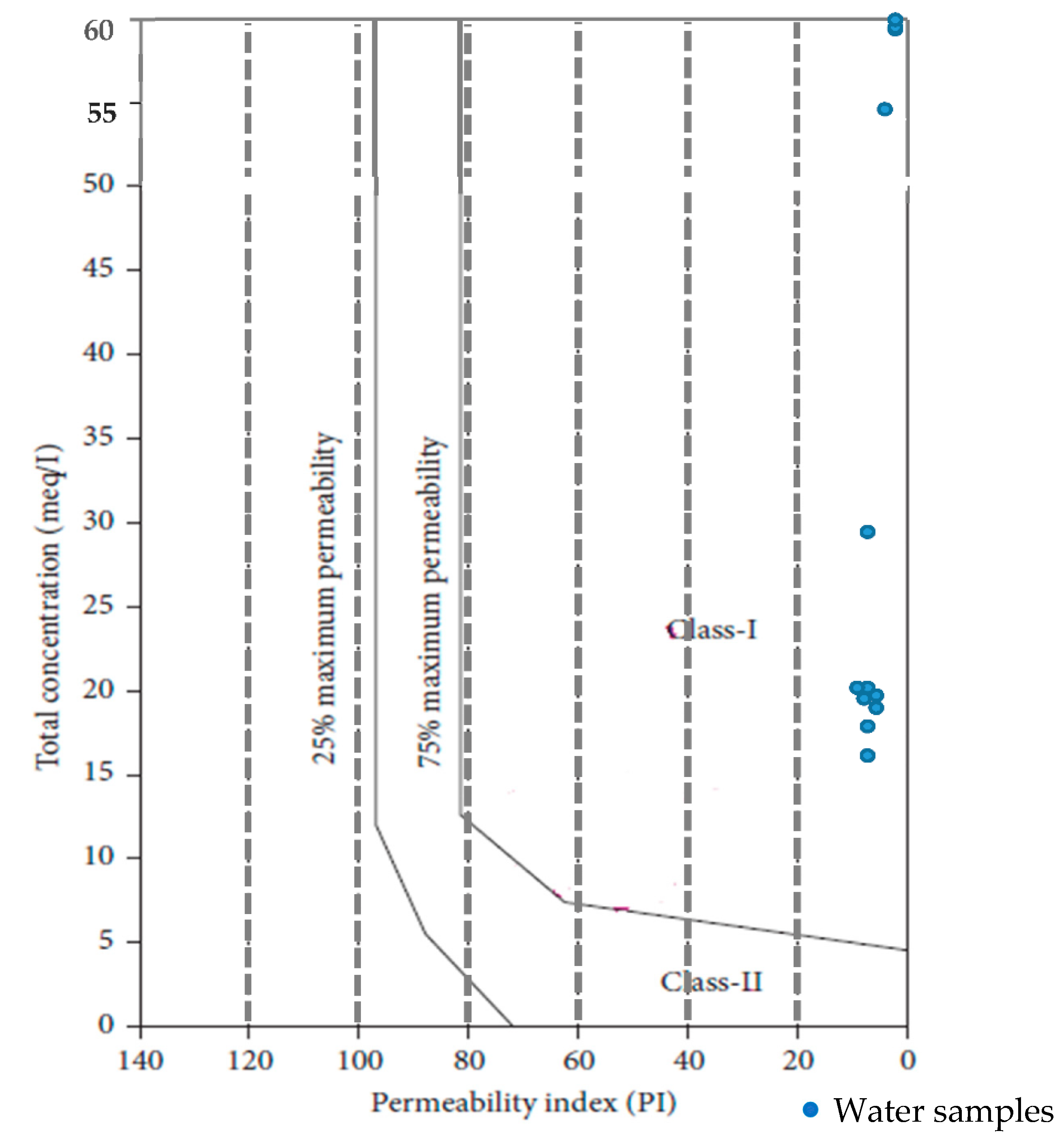 Water 14 02783 g005 550