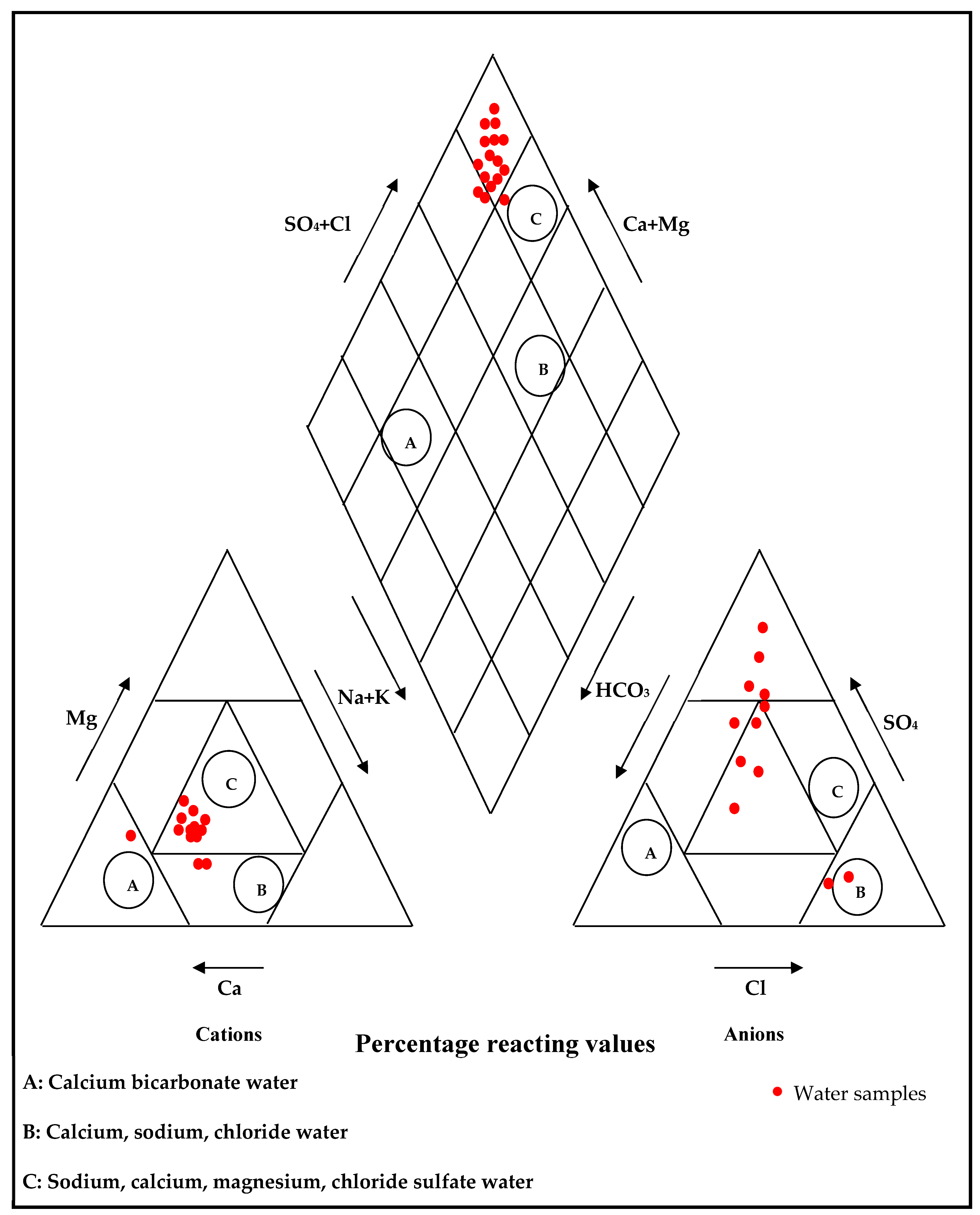 Water 14 02783 g006 550