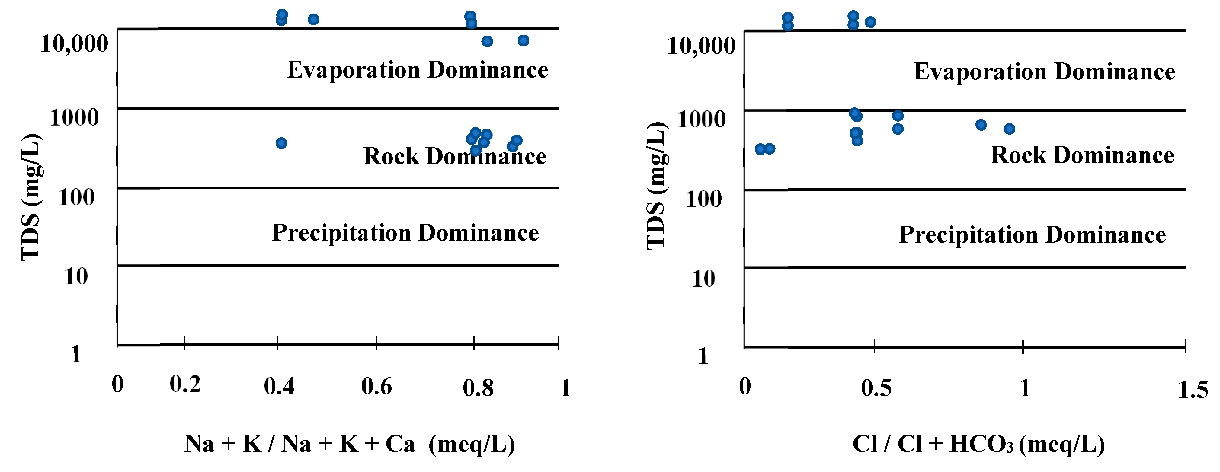 Water 14 02783 g008 550