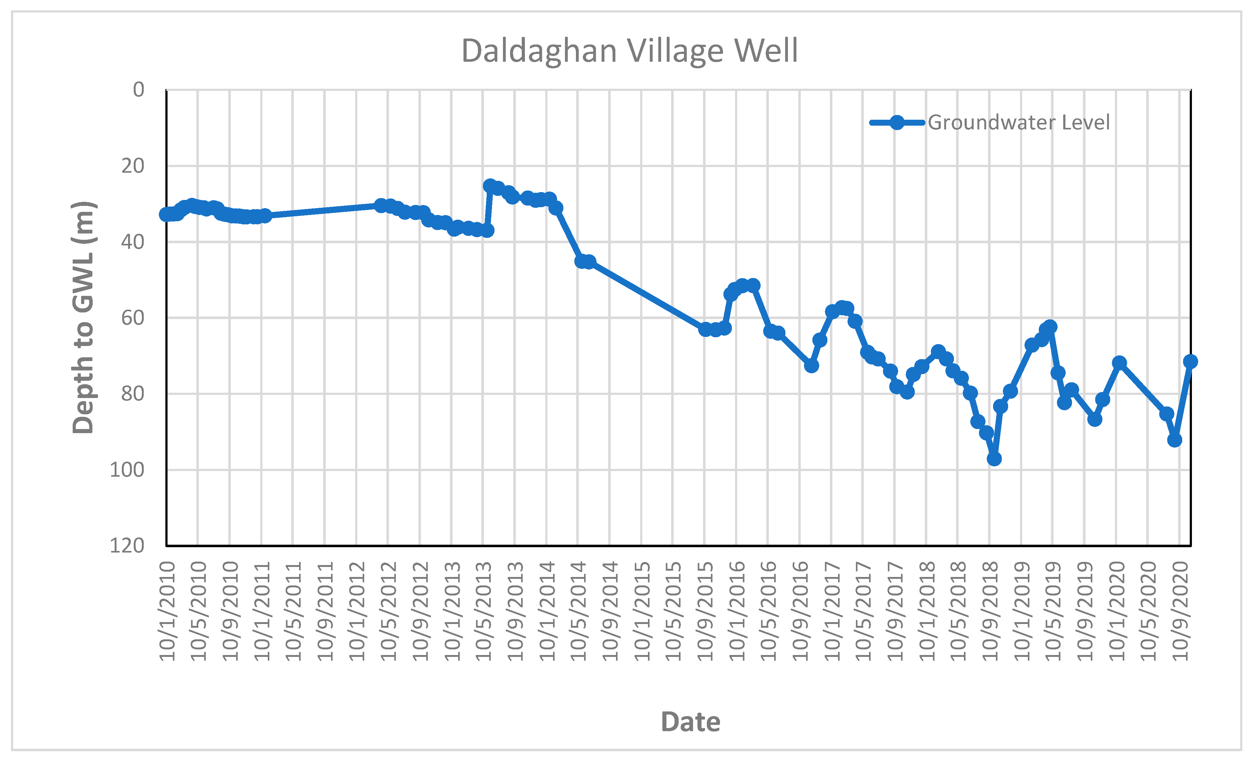 Water 14 02783 g009 550