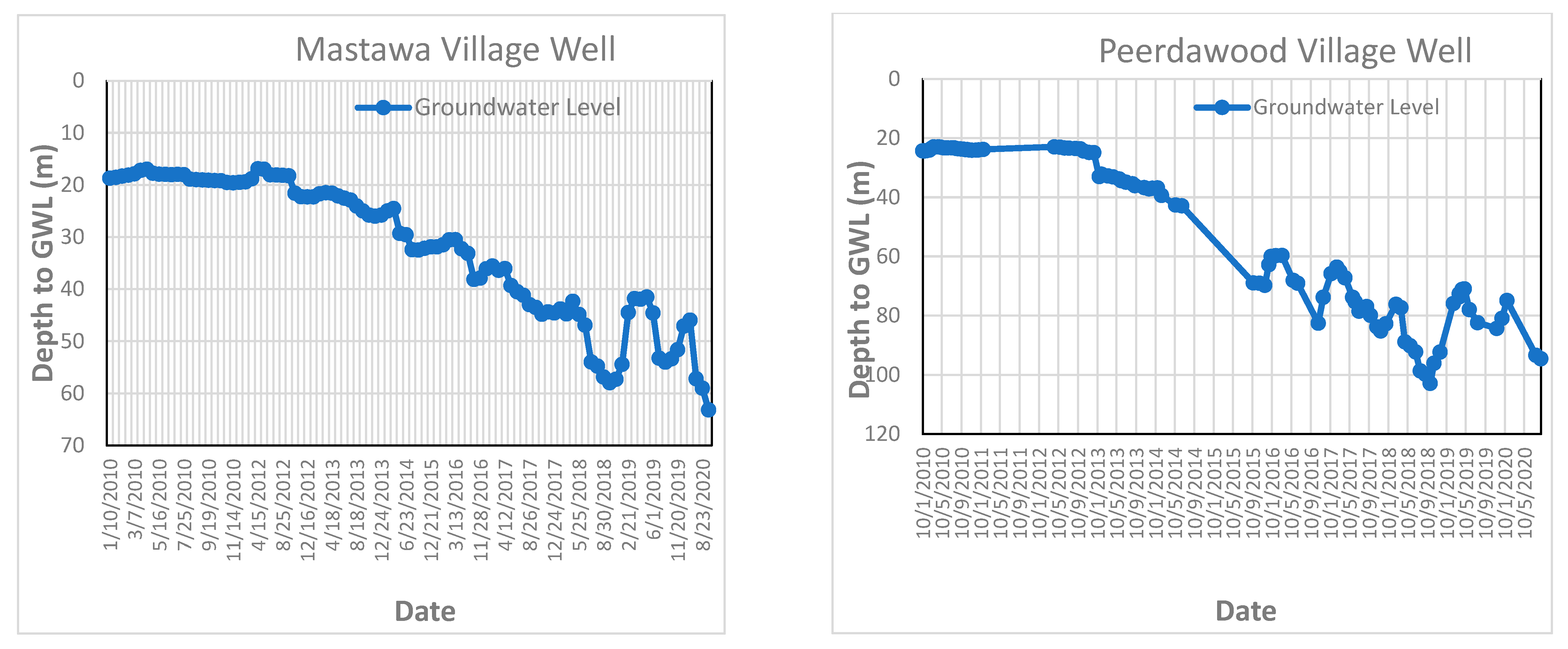 Water 14 02783 g0a5a 550
