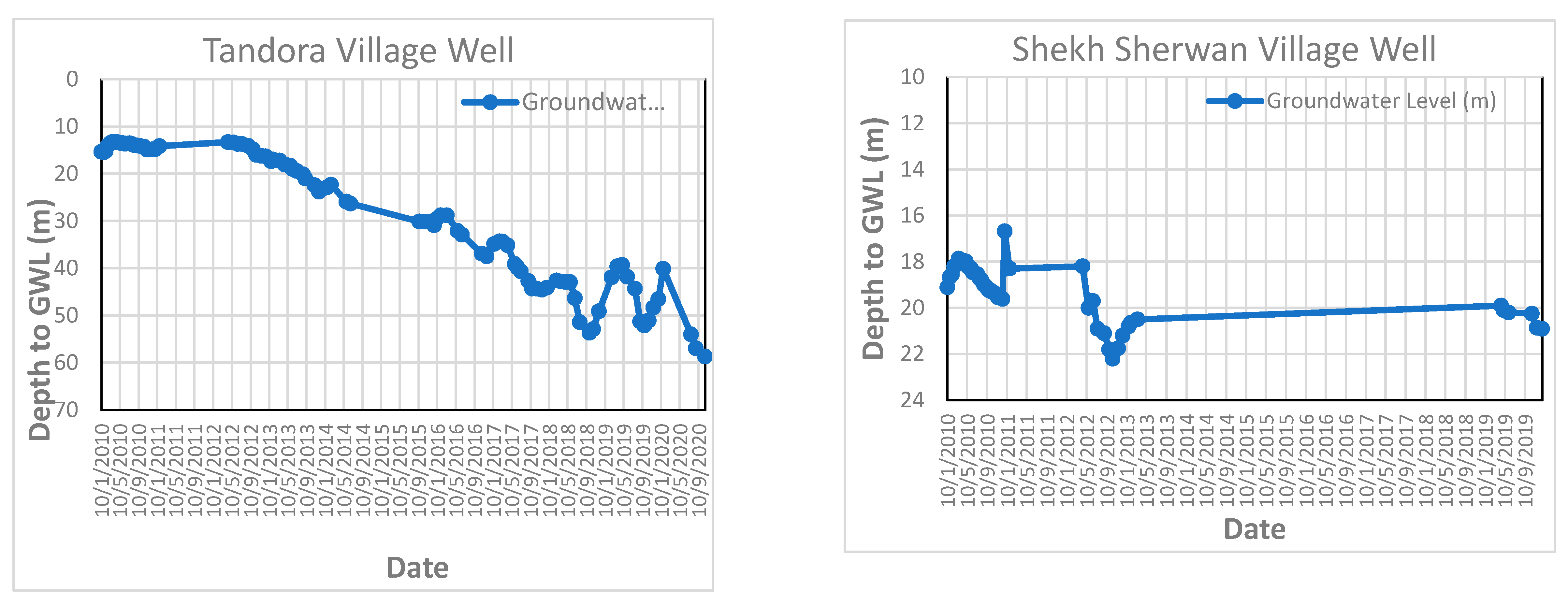 Water 14 02783 g0a5b 550