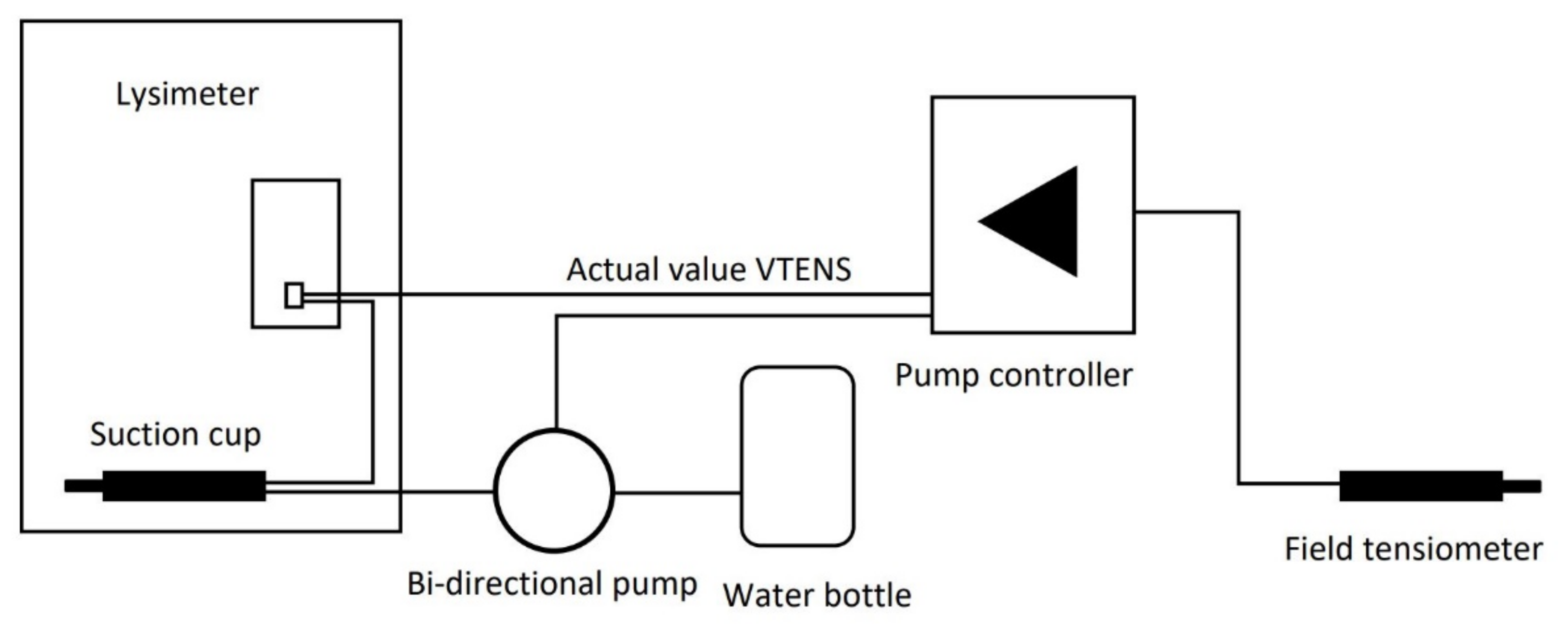 Water 14 02787 g002 550