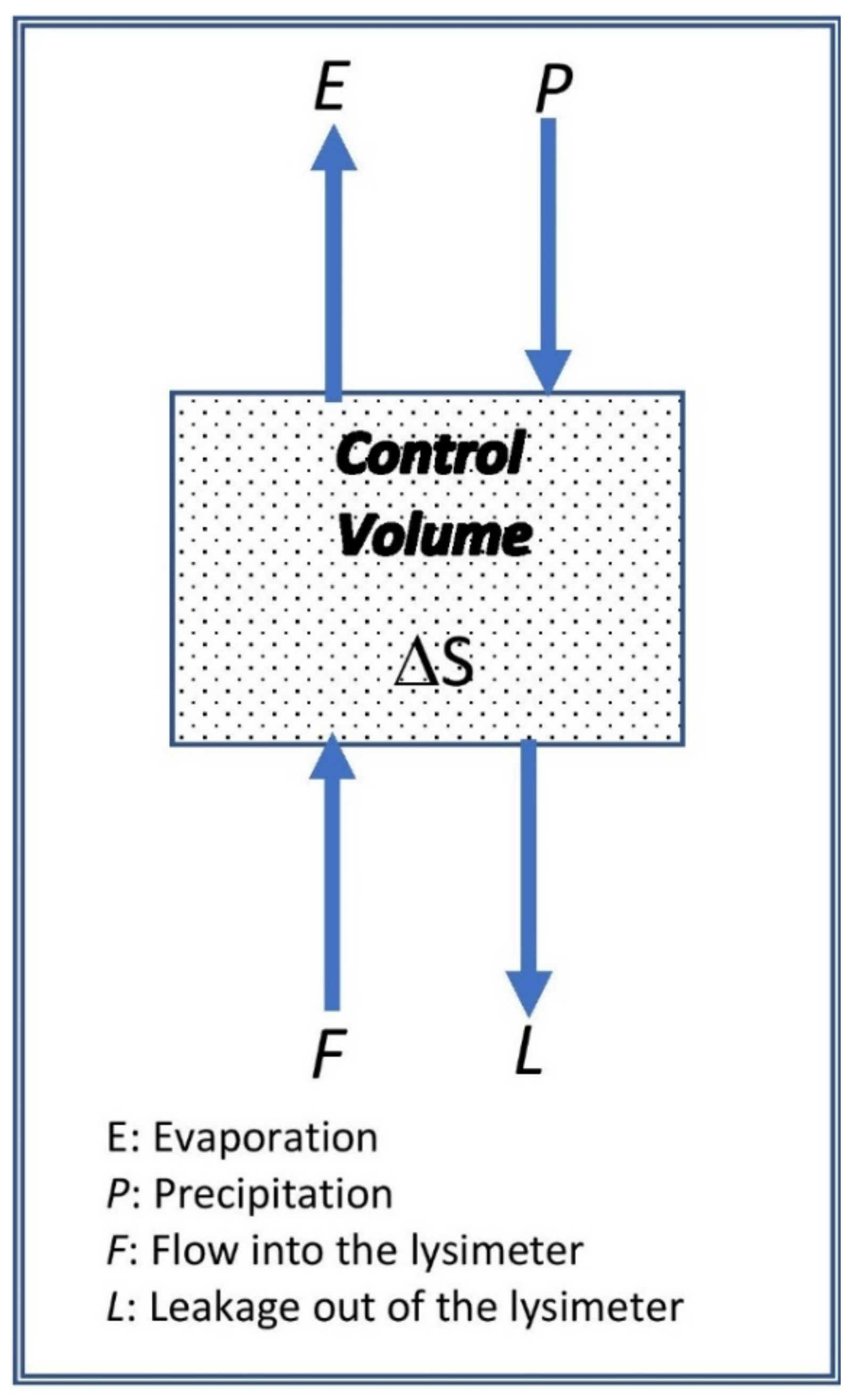 Water 14 02787 g003 550