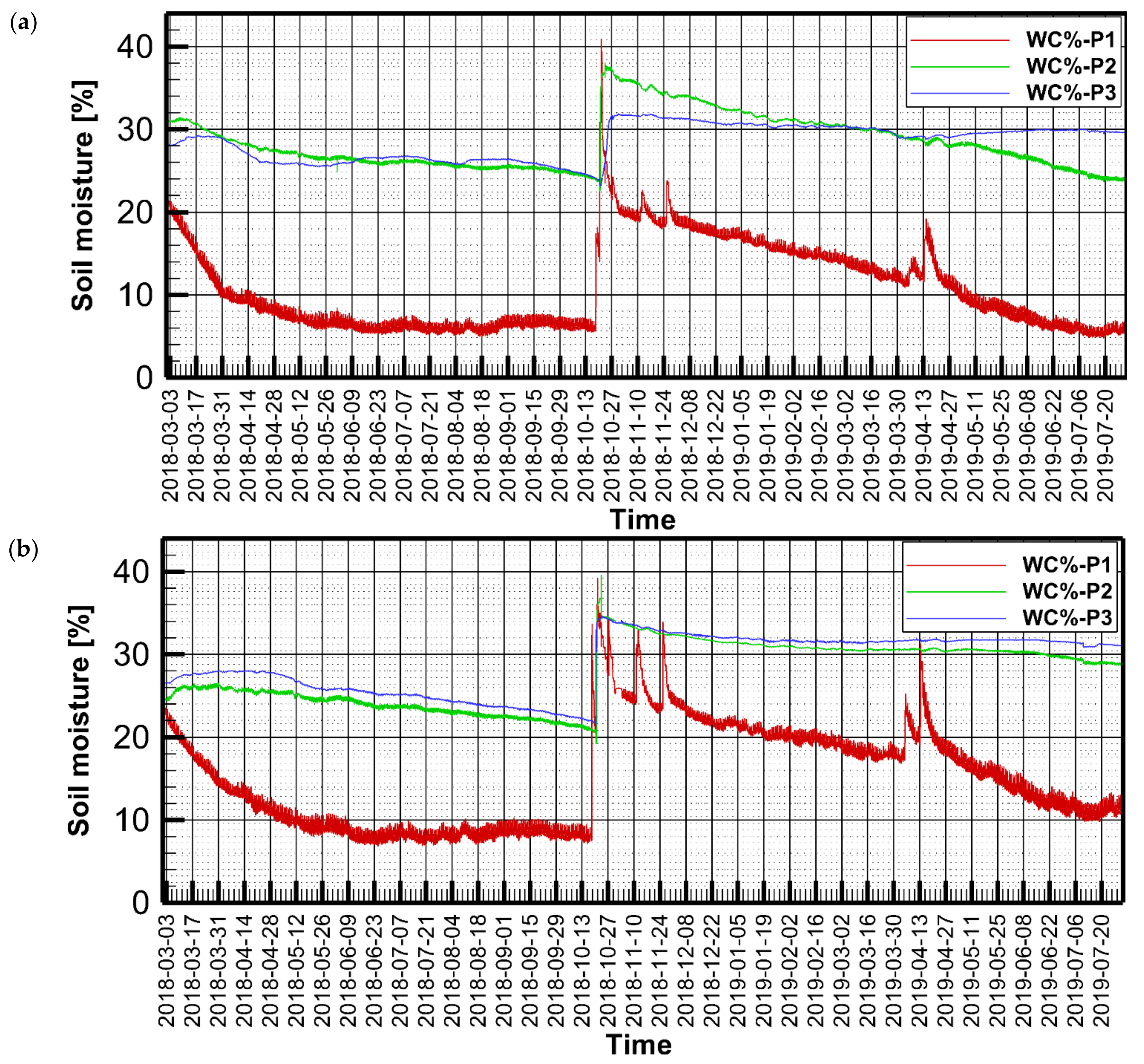 Water 14 02787 g005 550
