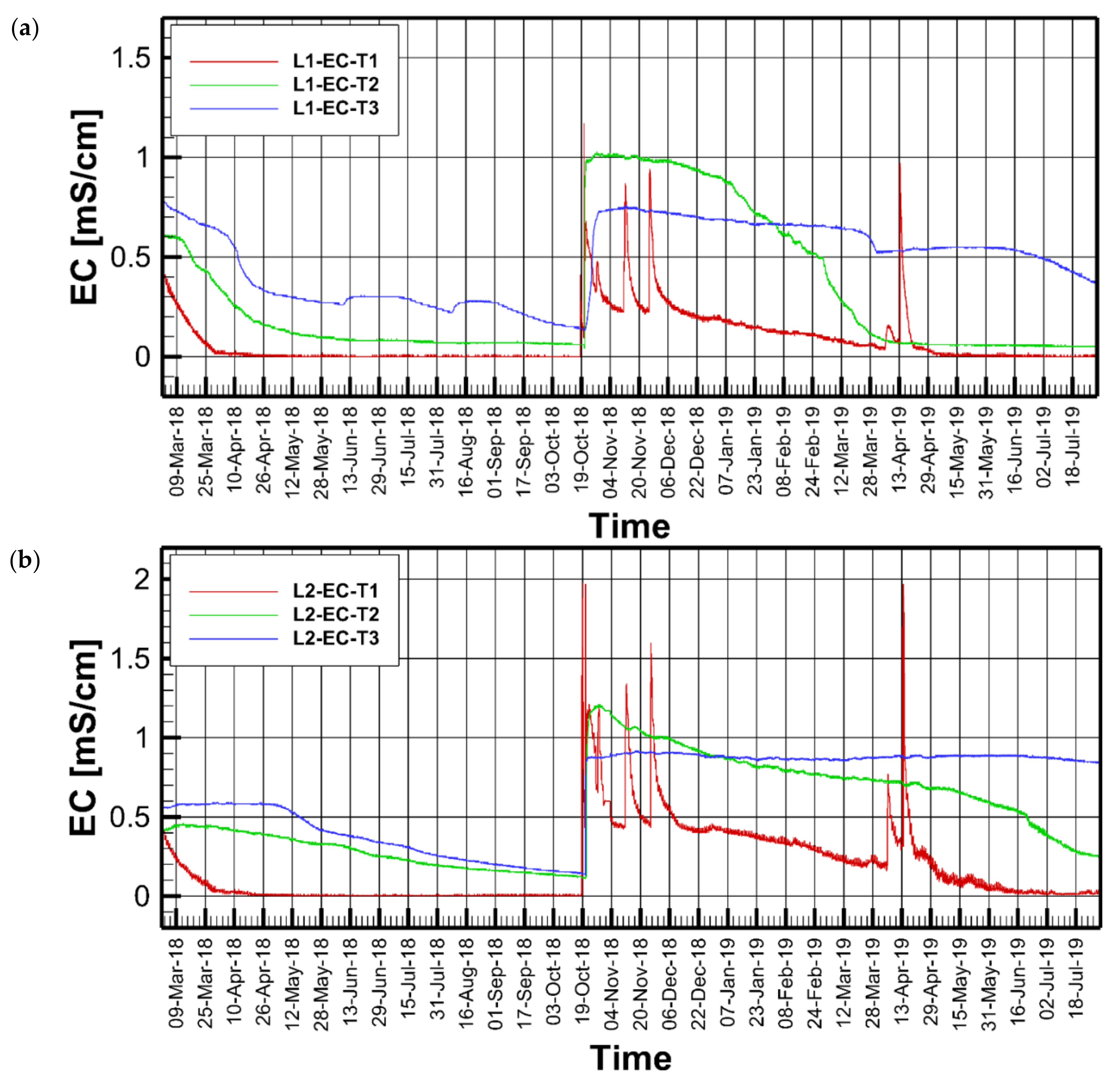 Water 14 02787 g008 550
