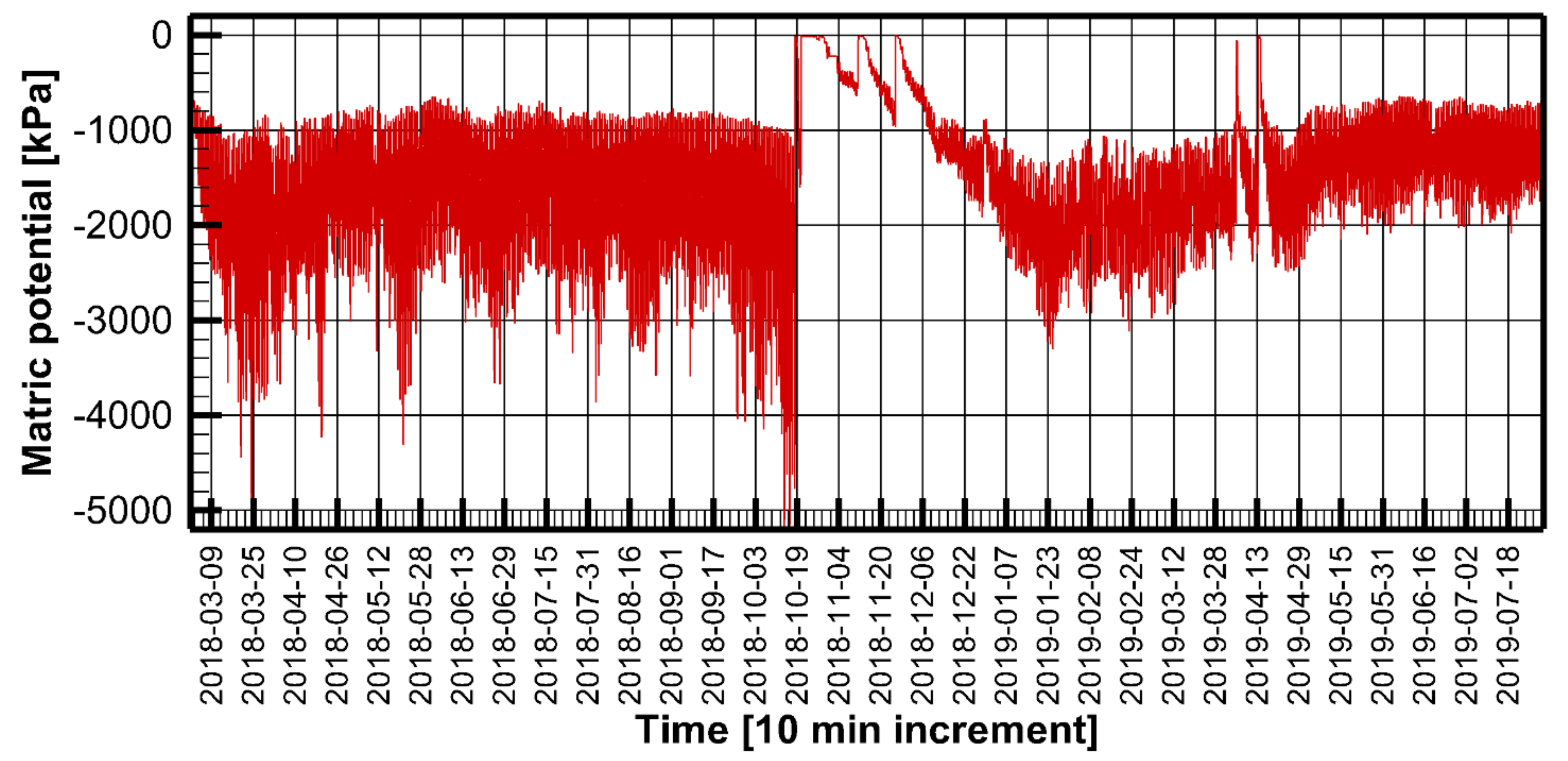 Water 14 02787 g011 550