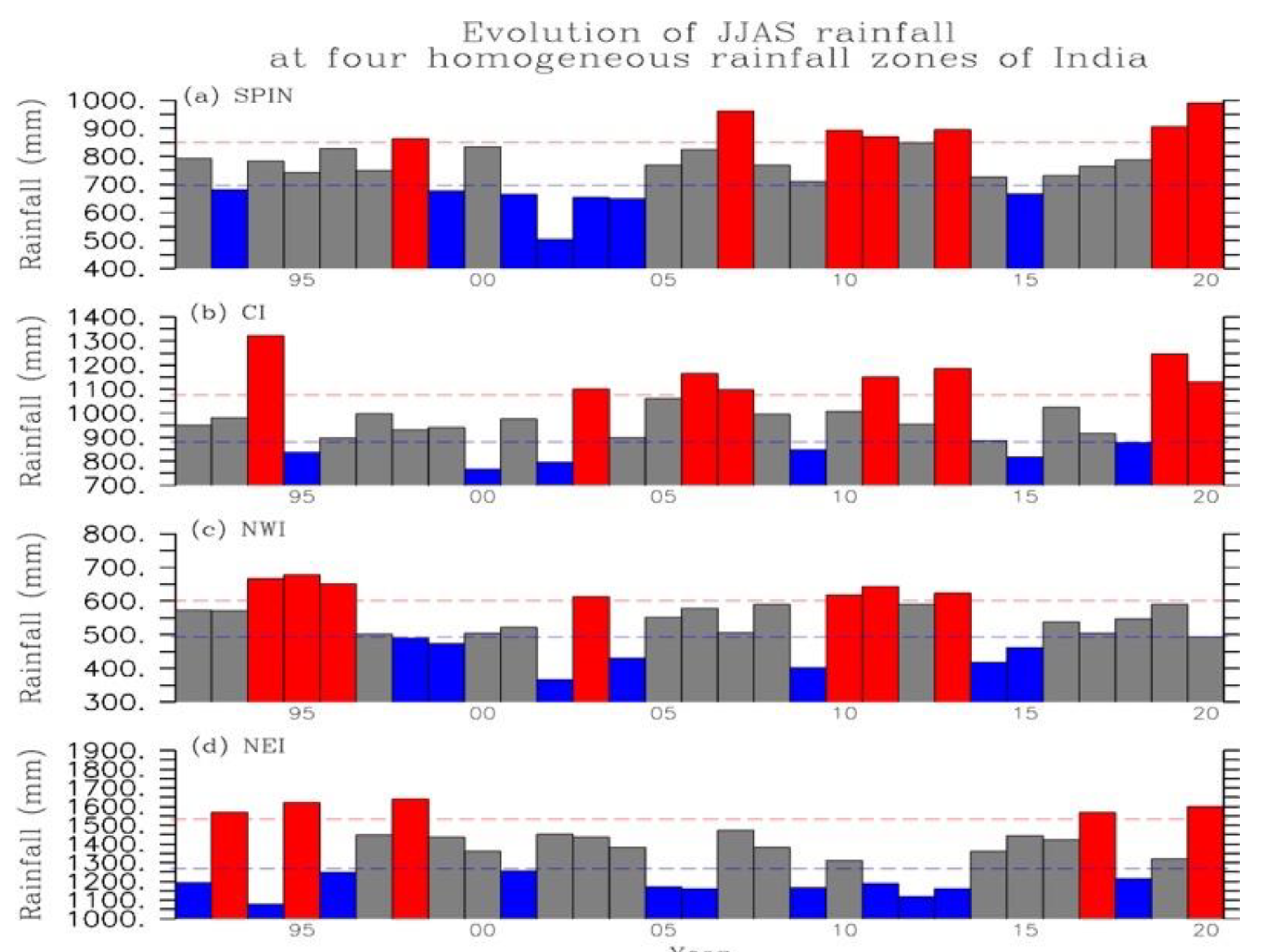 Water 14 02788 g002 550