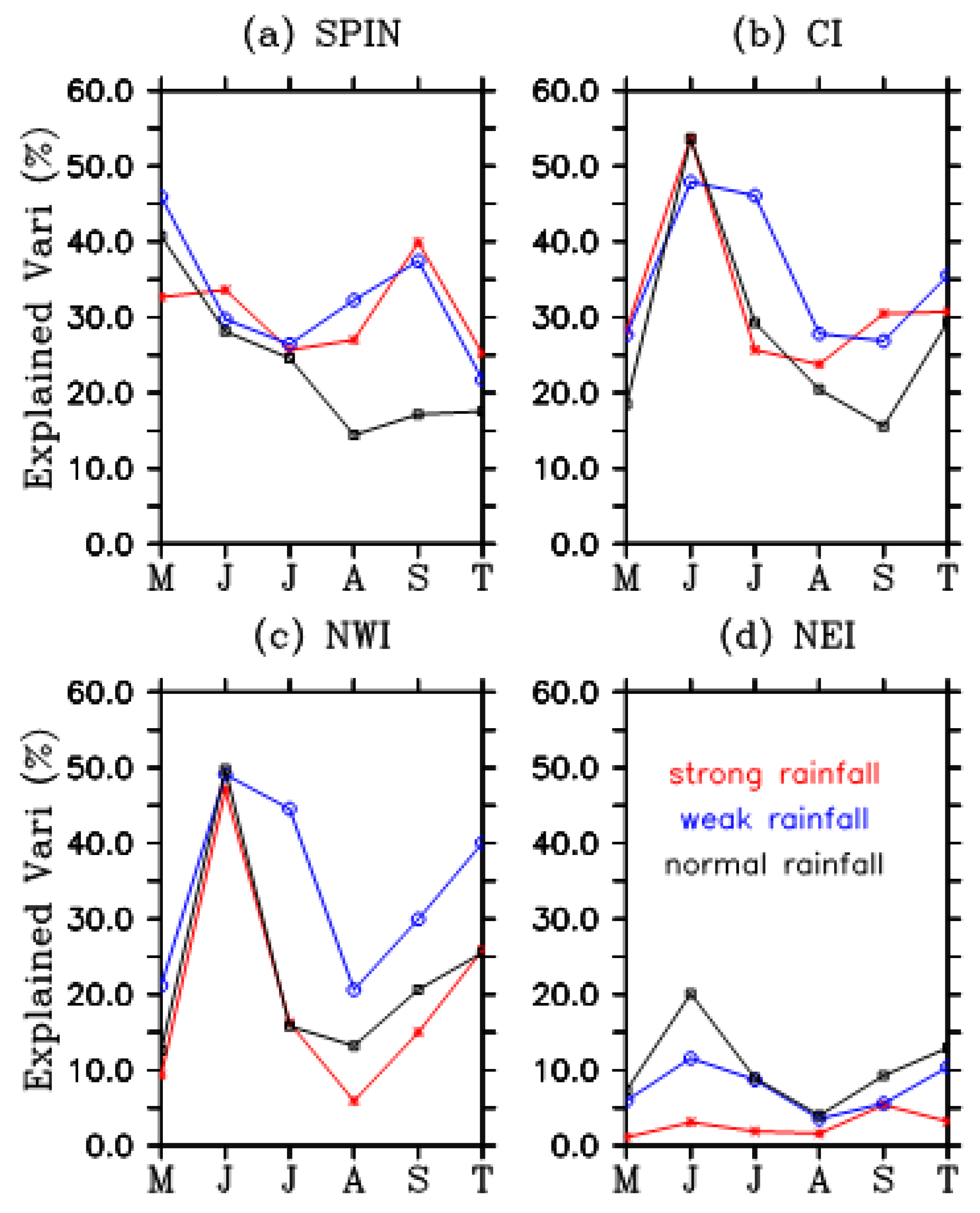 Water 14 02788 g008 550