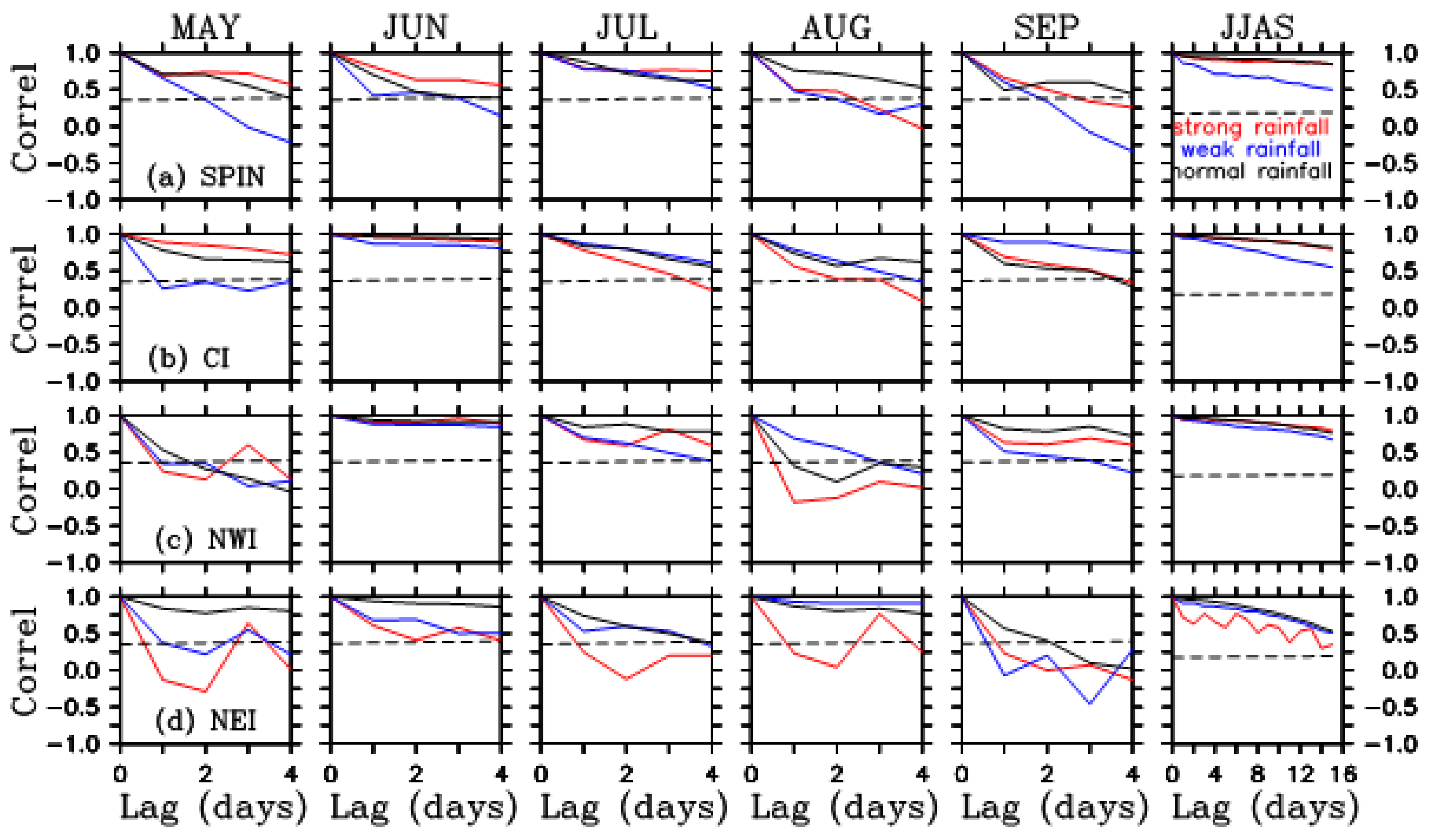 Water 14 02788 g010 550