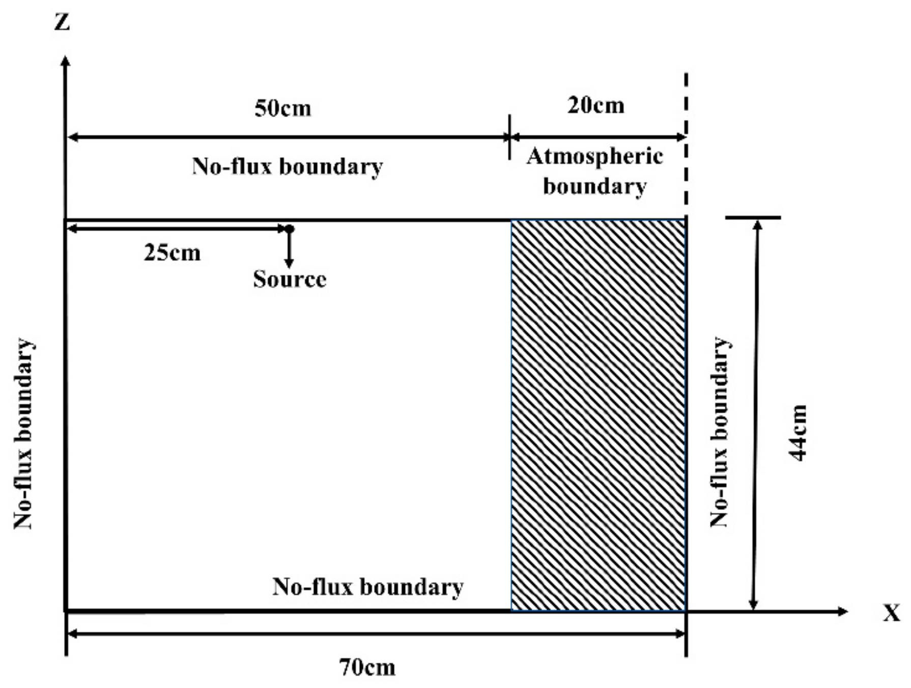 Water 14 02791 g003 550