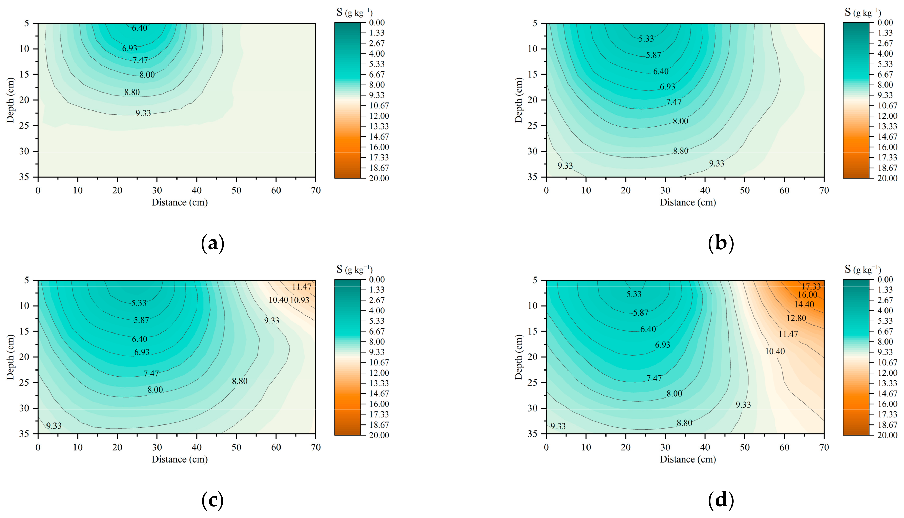 Water 14 02791 g007 550