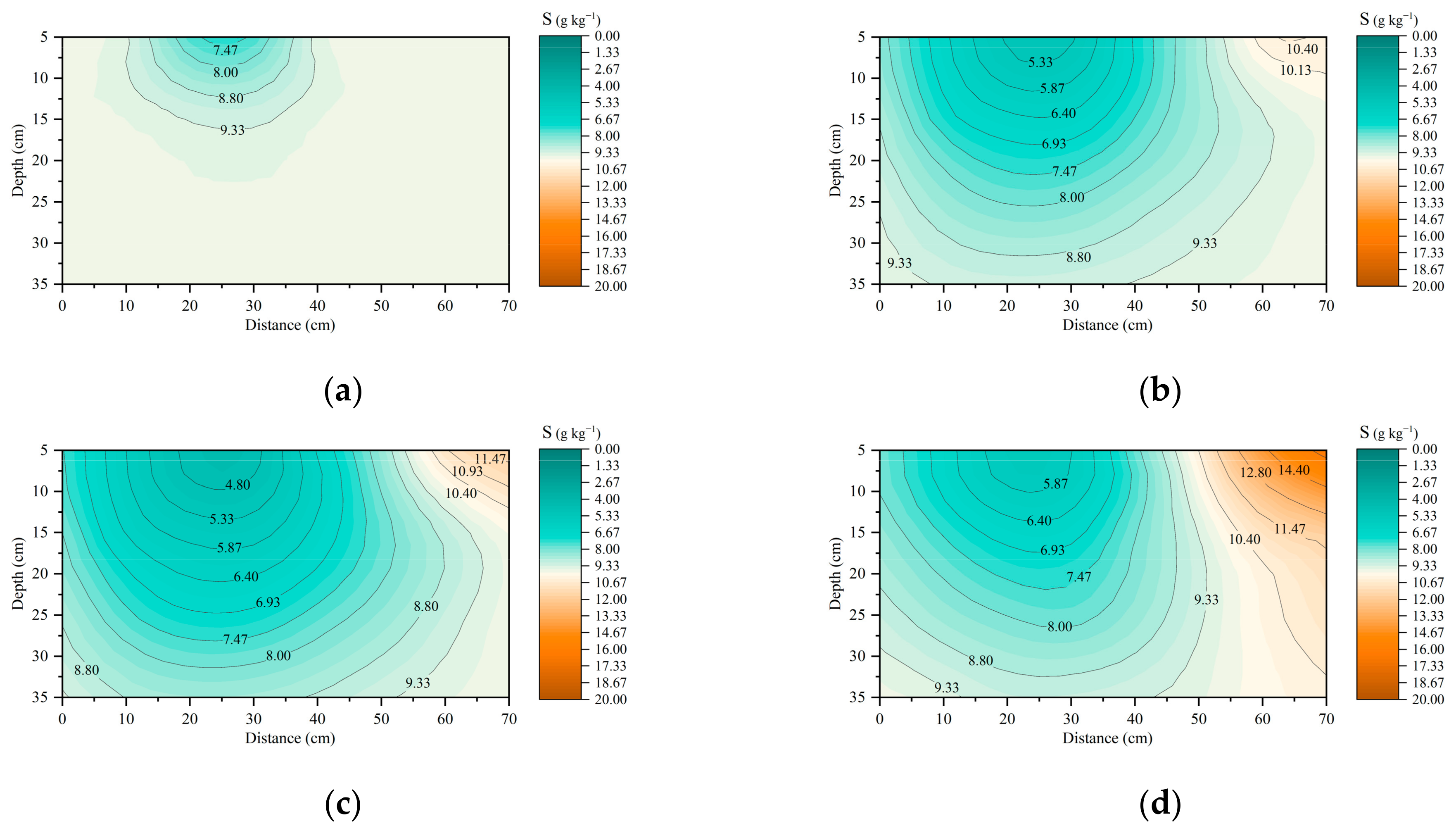 Water 14 02791 g008 550