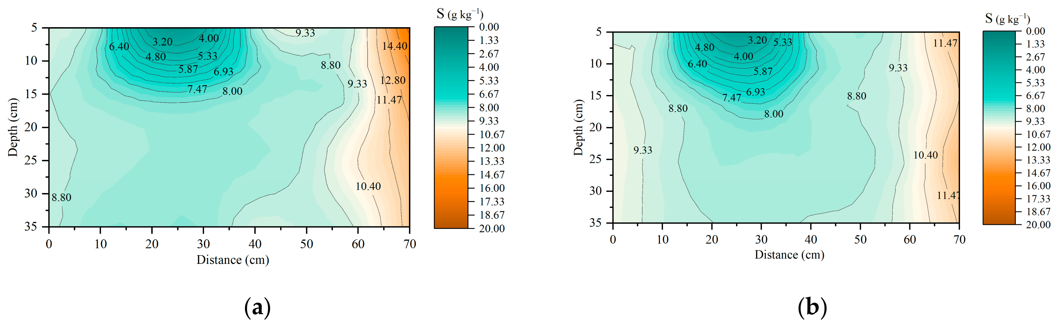 Water 14 02791 g009 550