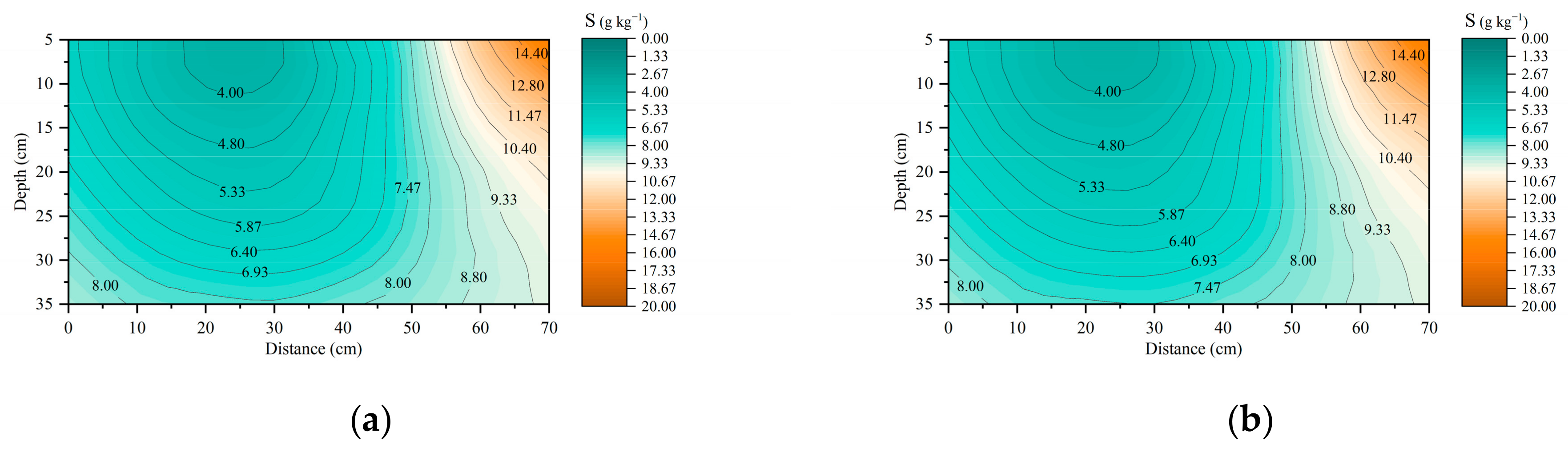 Water 14 02791 g010 550