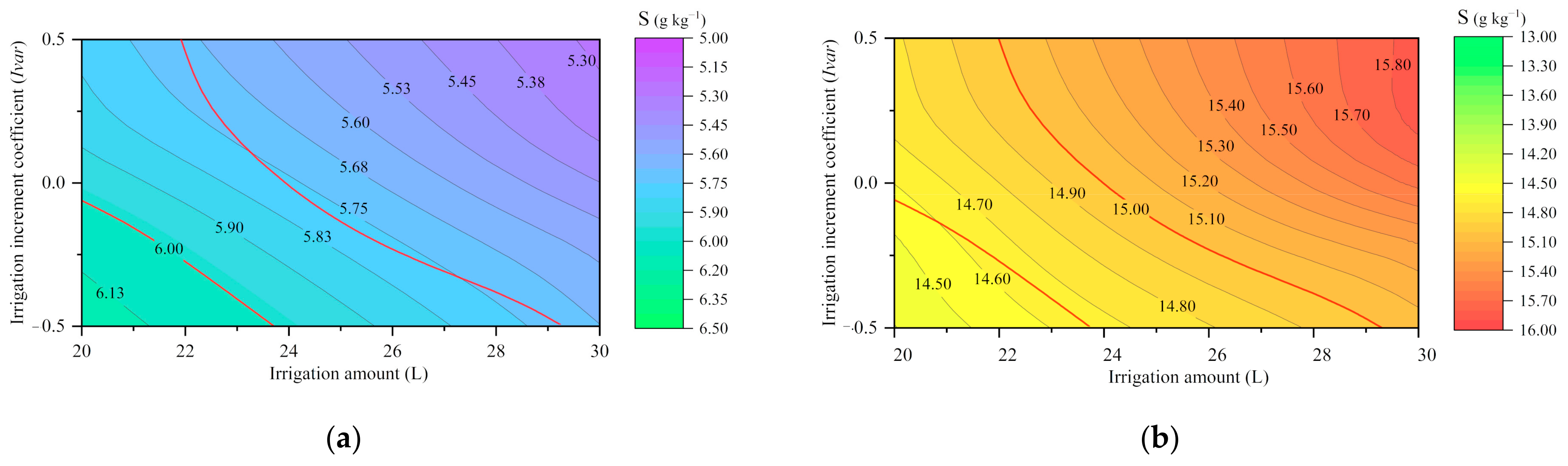 Water 14 02791 g013 550