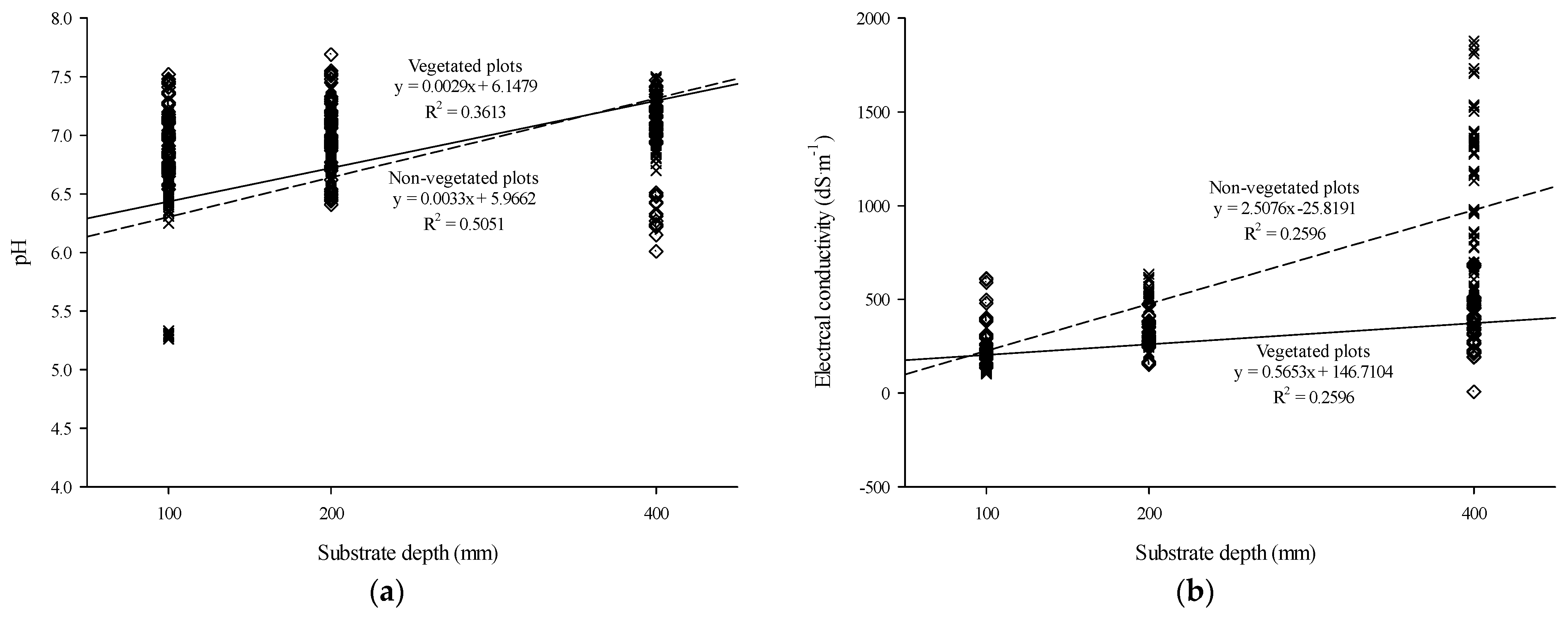 Water 14 02792 g003a