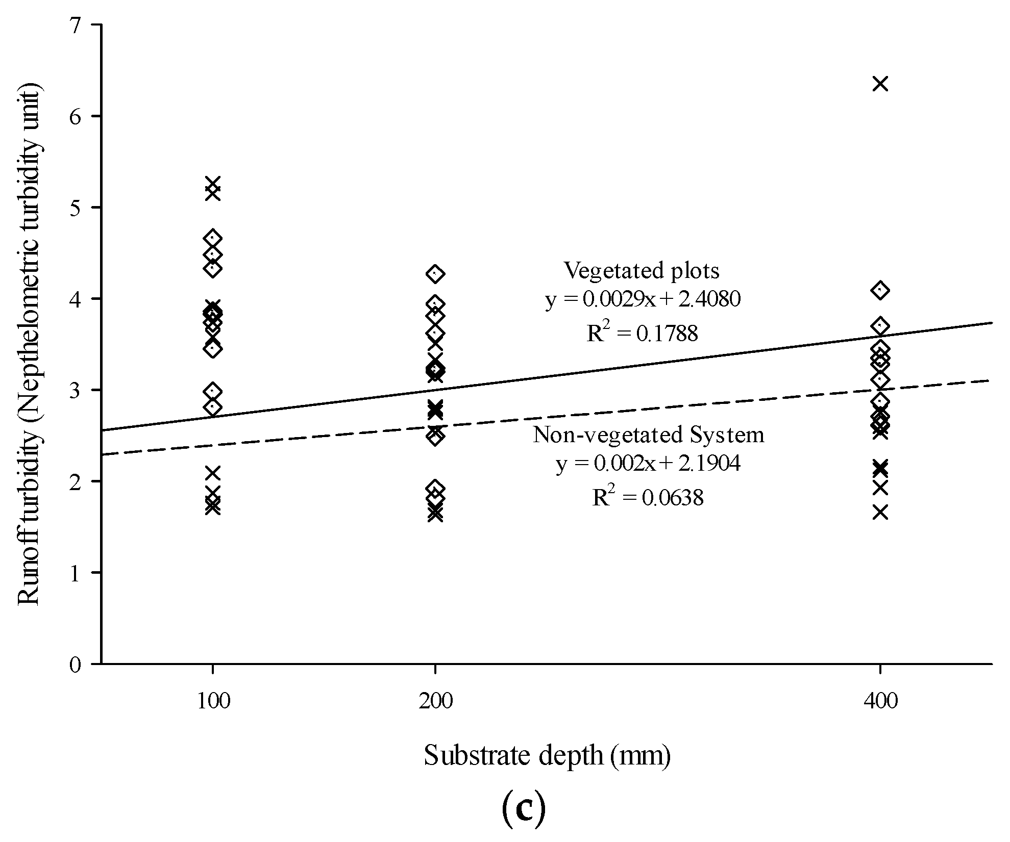 Water 14 02792 g003b