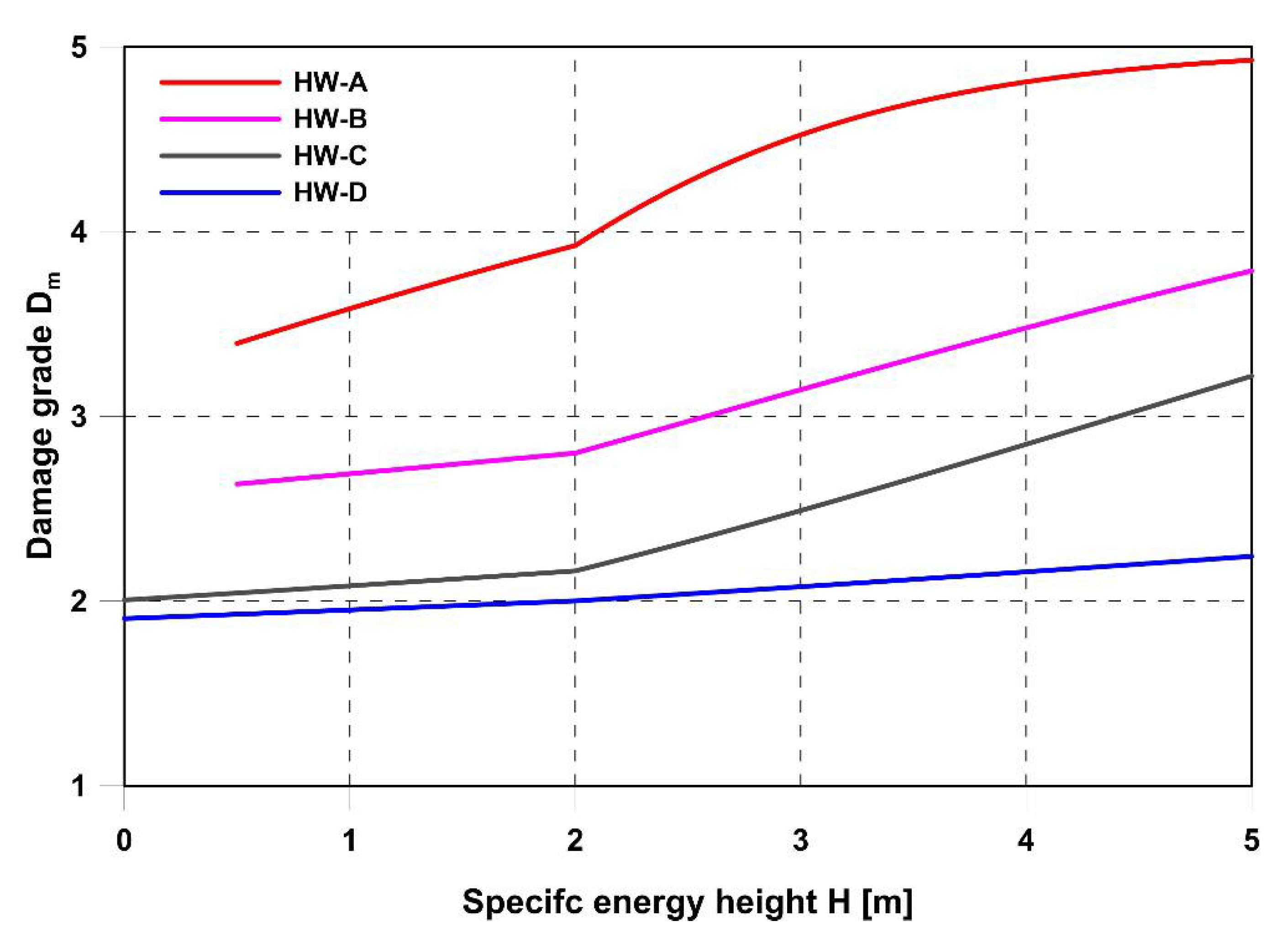 Water 14 02793 g005 550