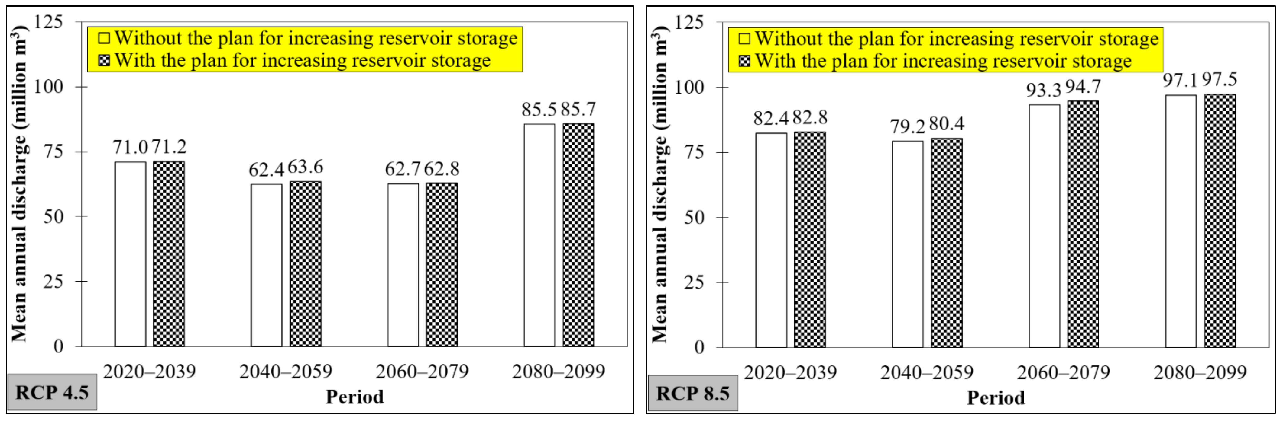 Water 14 02794 g004 550