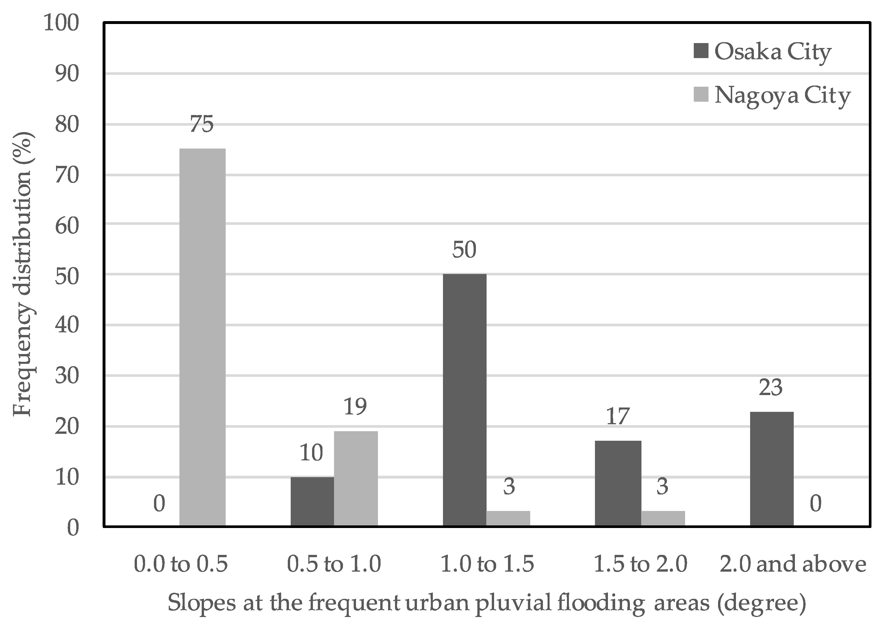 Water 14 02795 g006 550