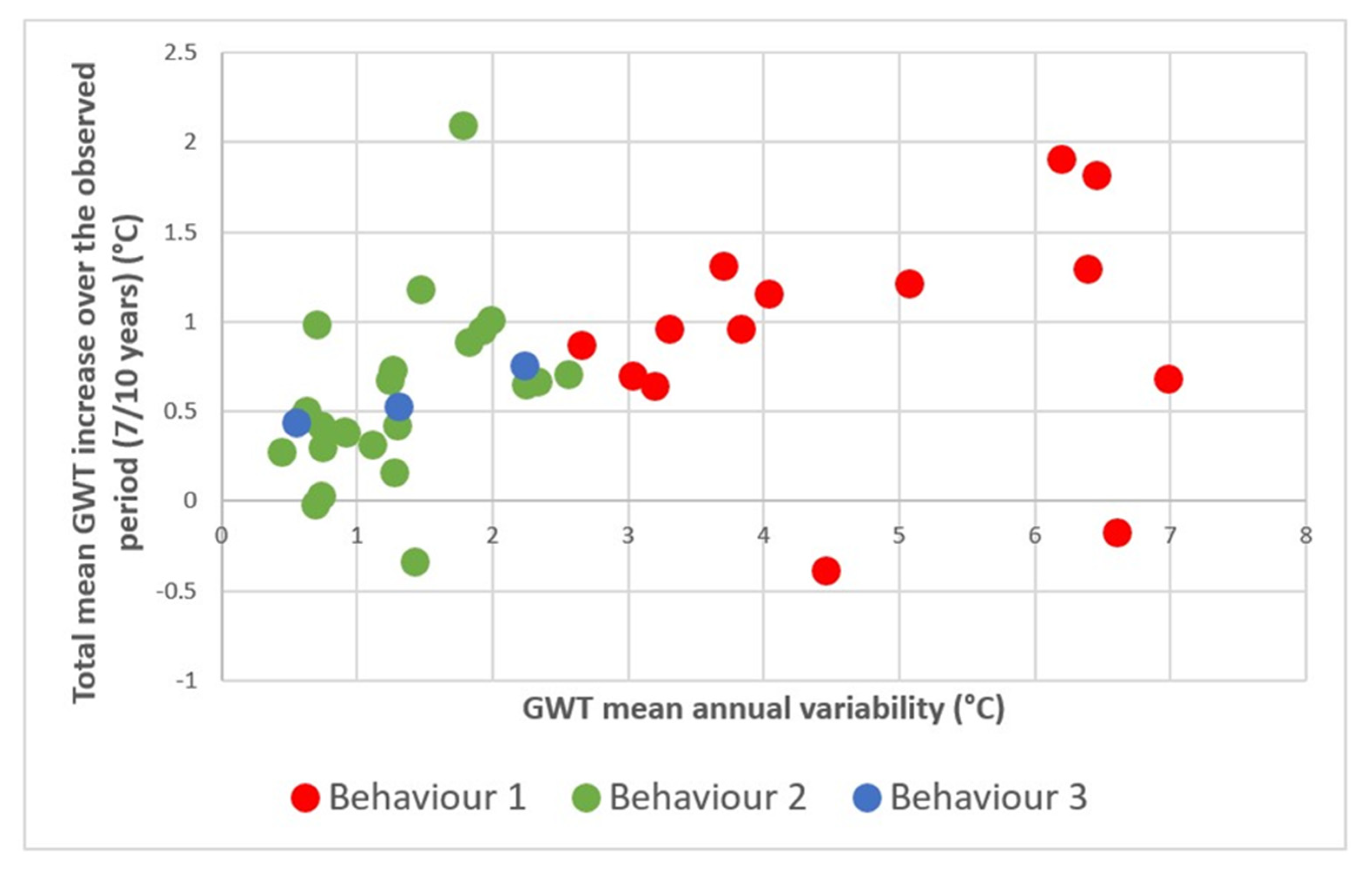 Water 14 02797 g006 550