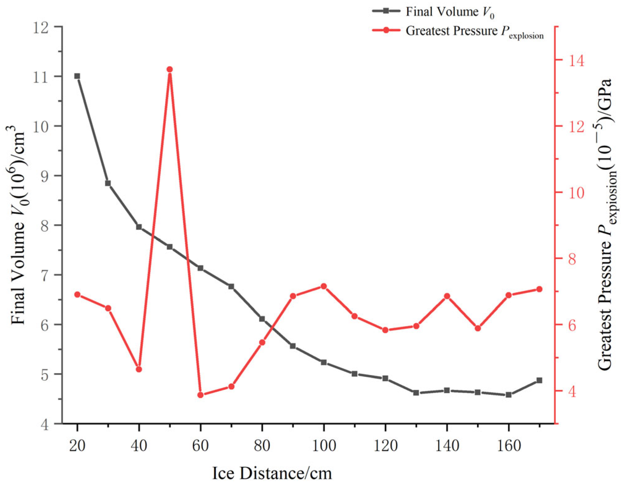 Water 14 02808 g010 550