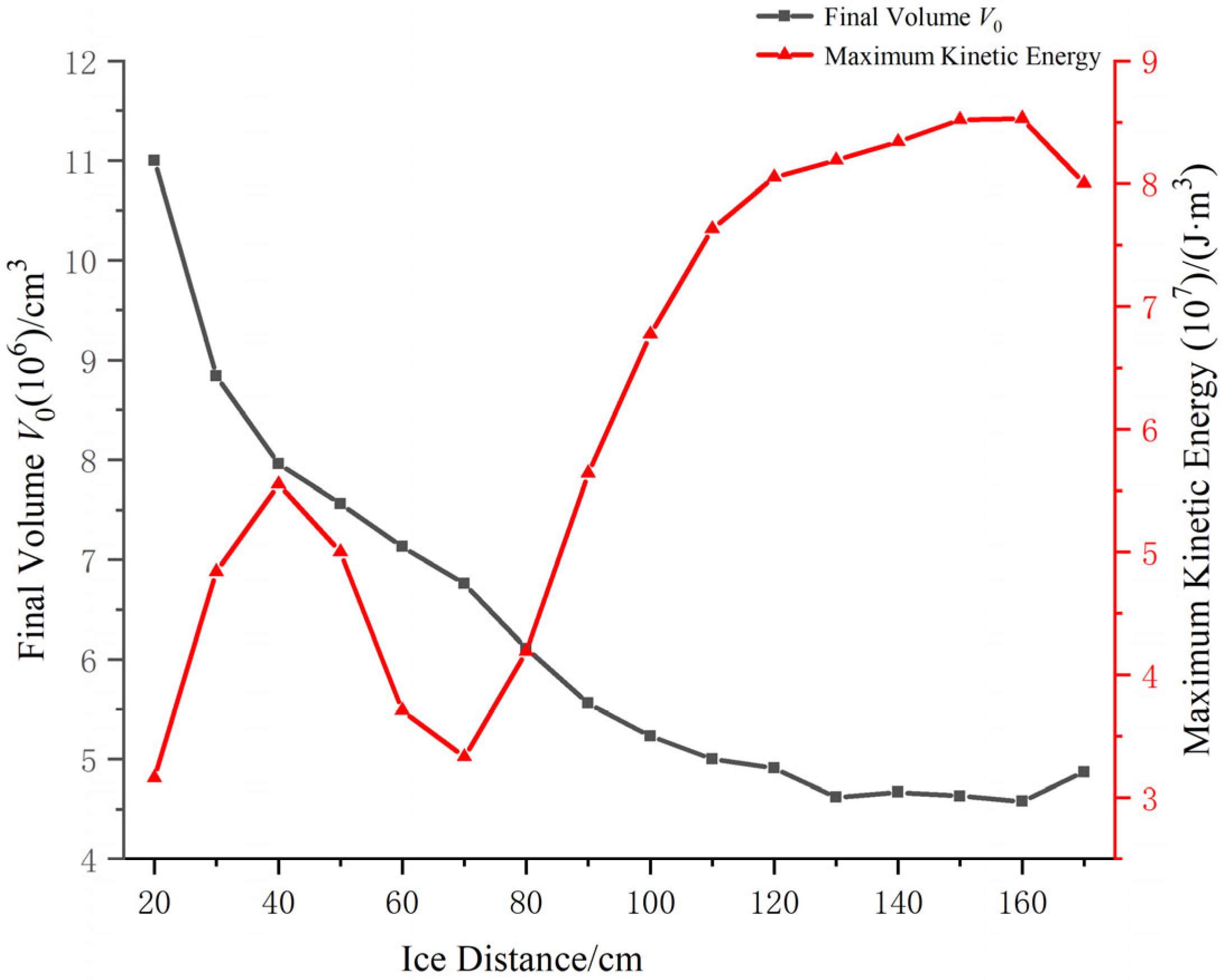 Water 14 02808 g011 550