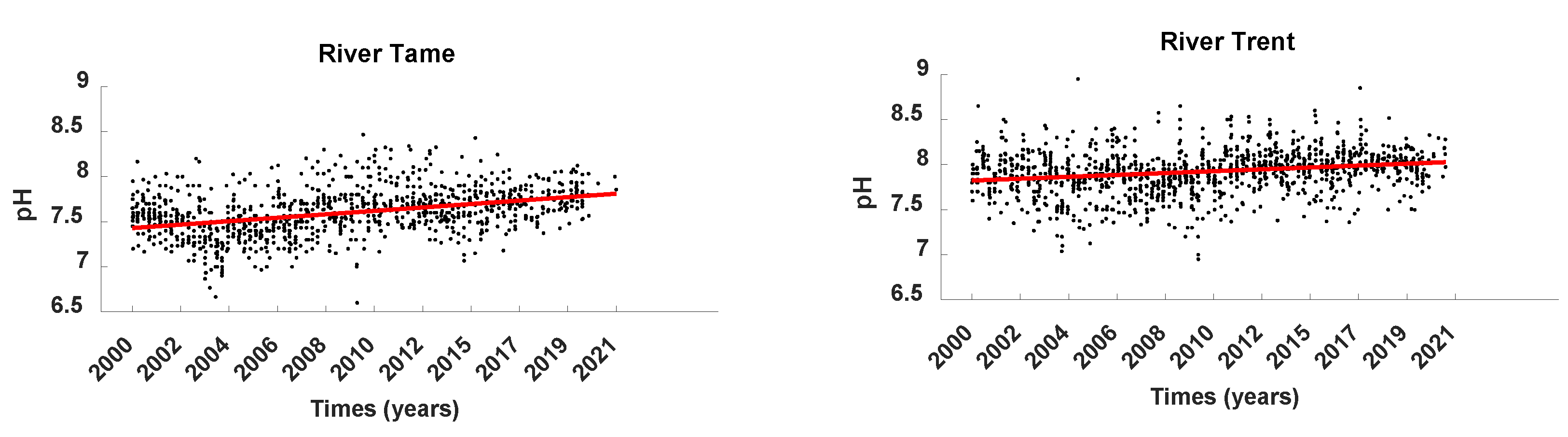 Water 14 02813 g003a