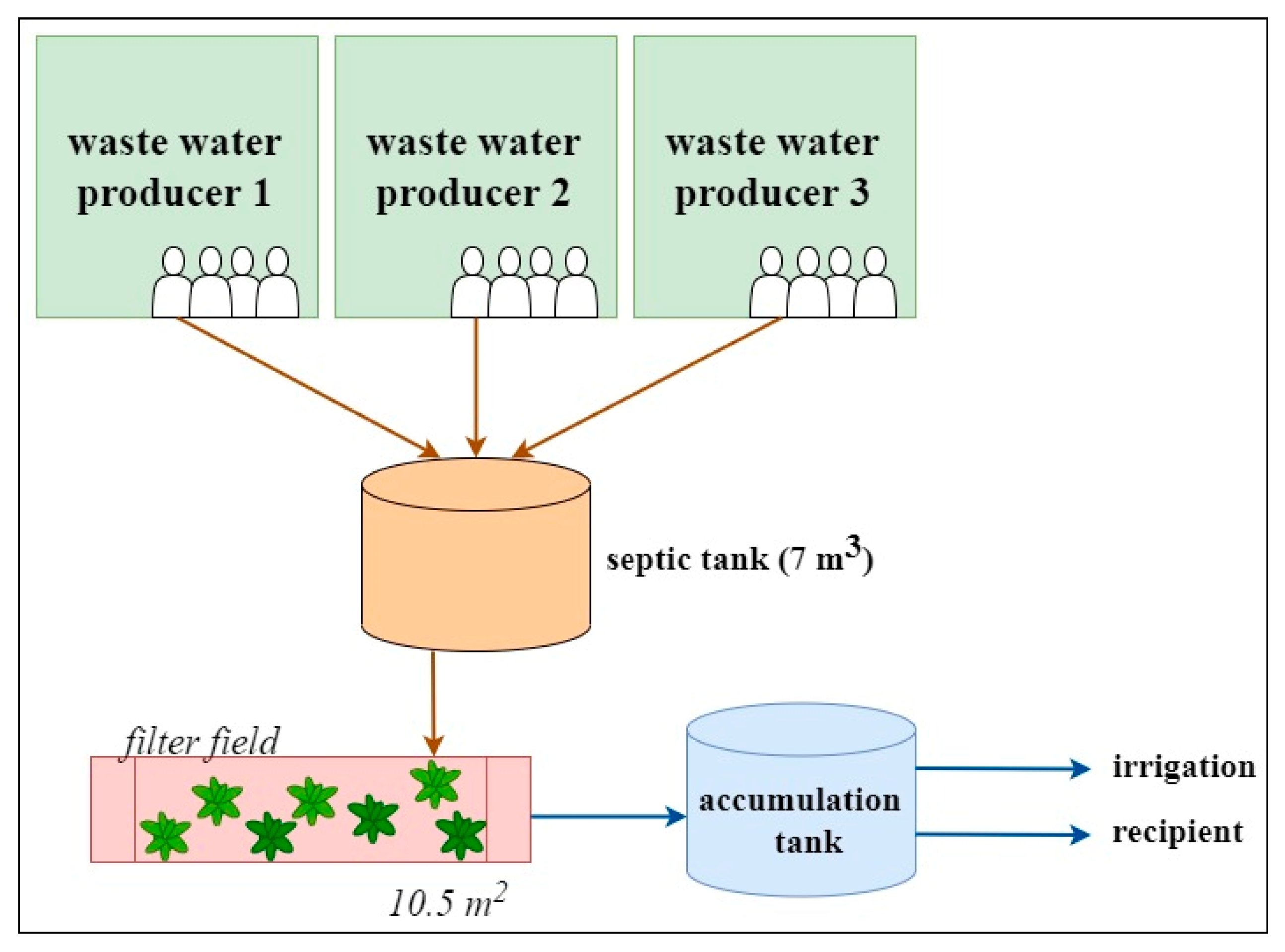 Water Free FullText Study of the Applicability of the Root