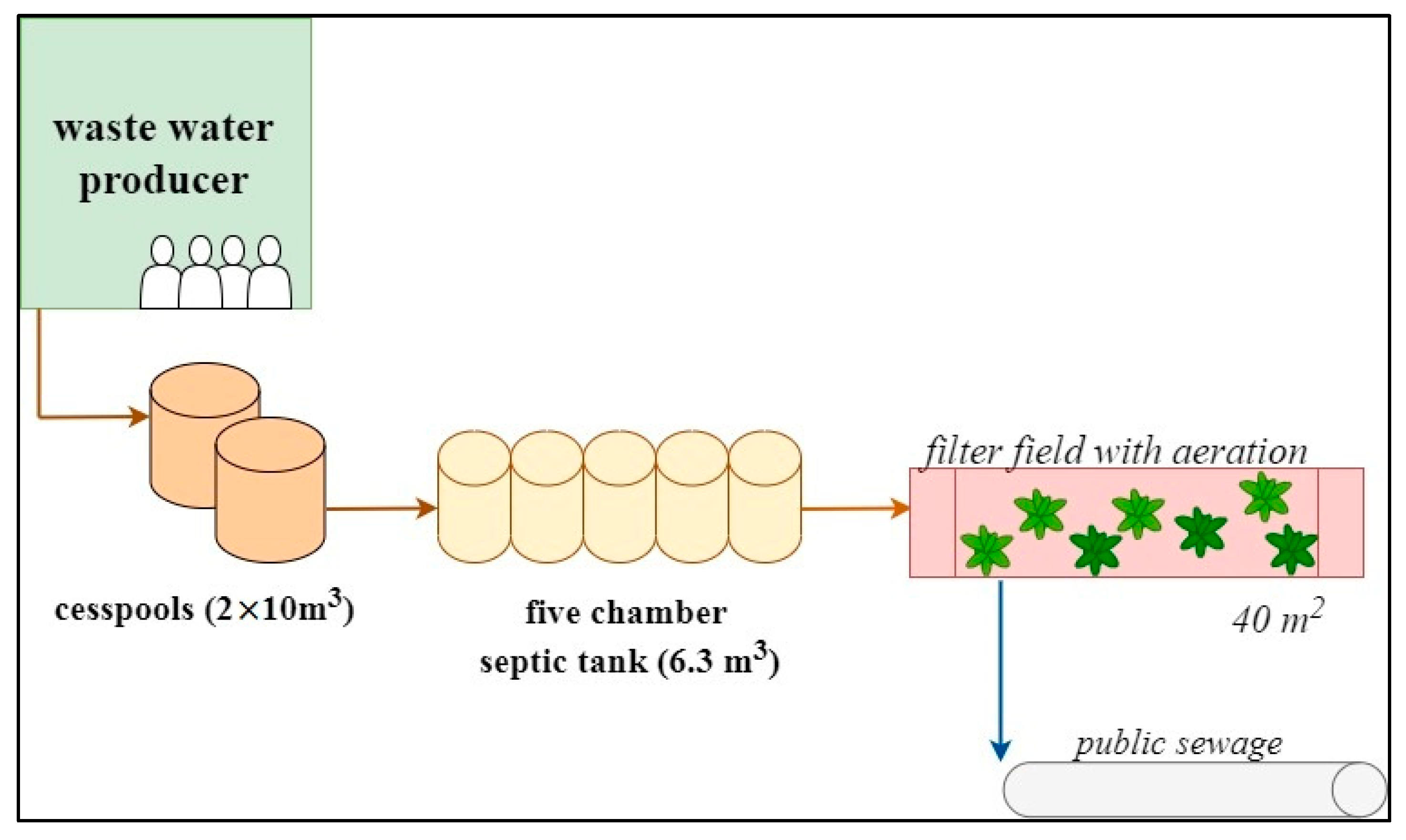 Water 14 02817 g003 550