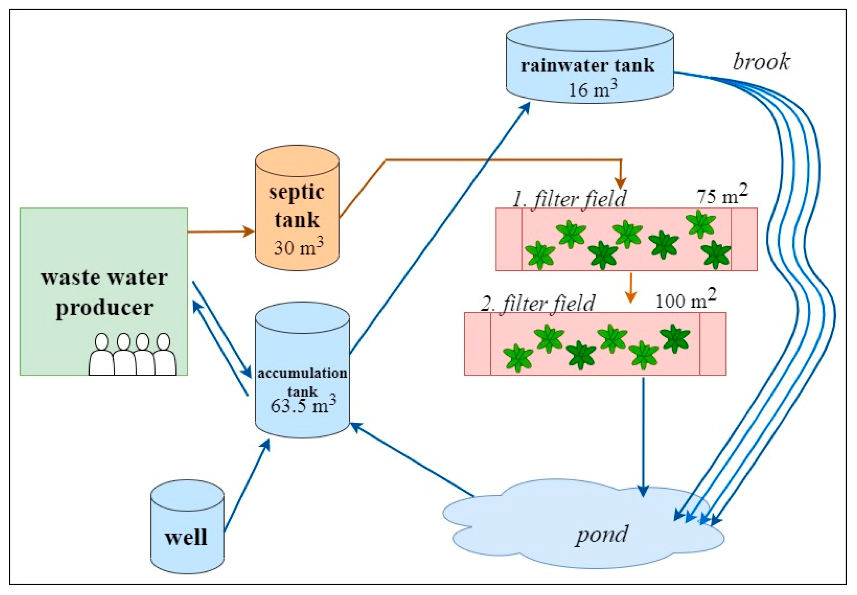 Water 14 02817 g004 550
