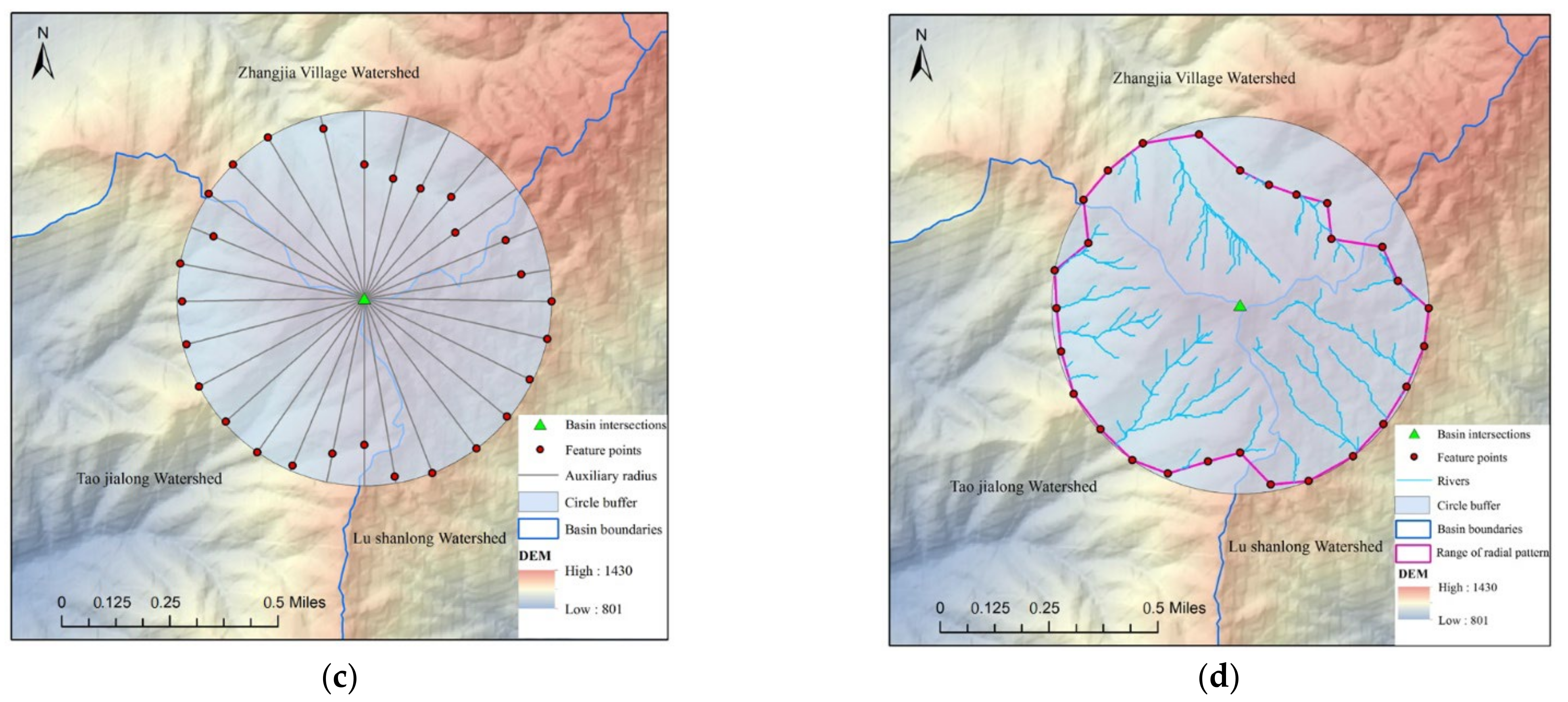 Water 14 02820 g013b