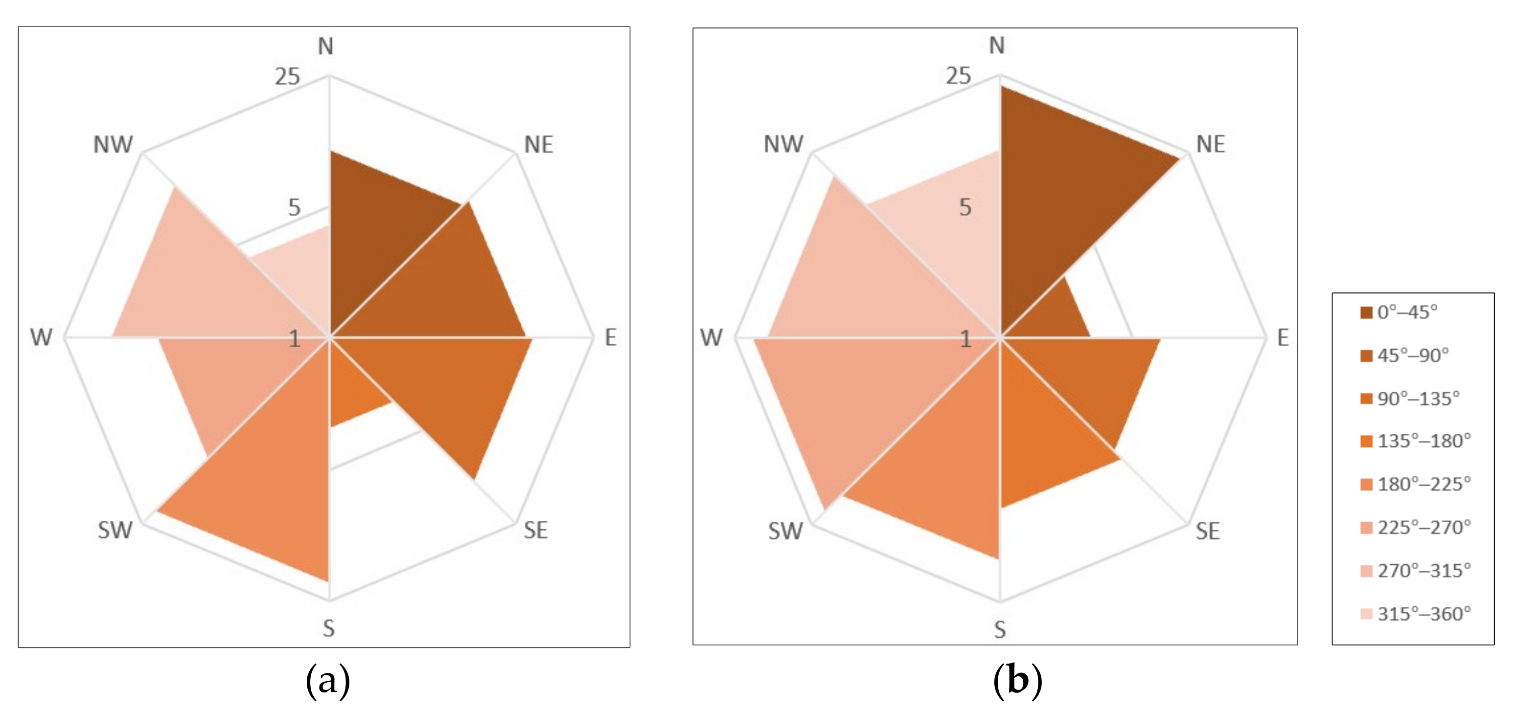 Water 14 02820 g014a