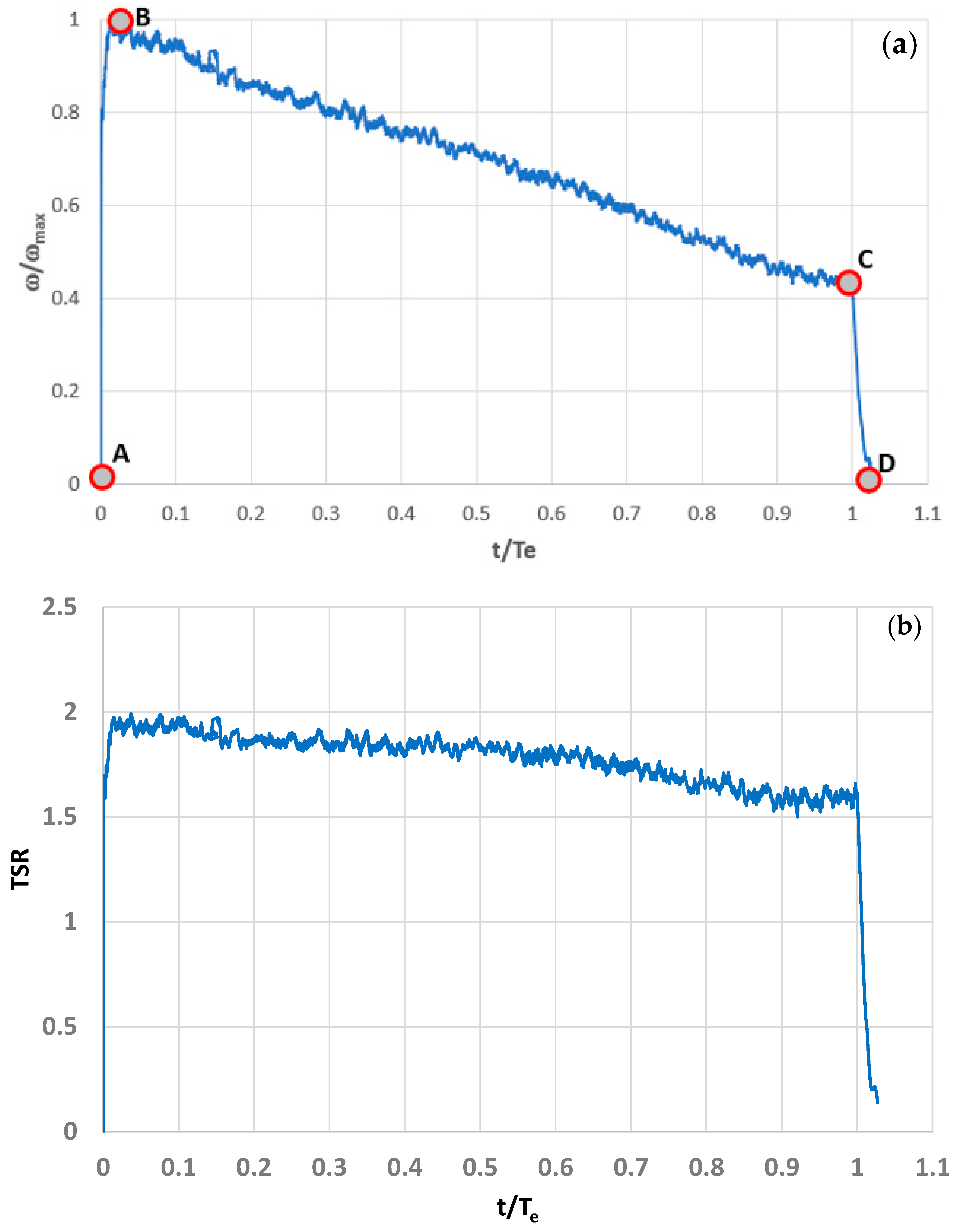 Water | Free Full-Text | CFD Simulation of a Submersible Passive Rotor at a  Pipe Outlet under Time-Varying Water Jet Flux | HTML
