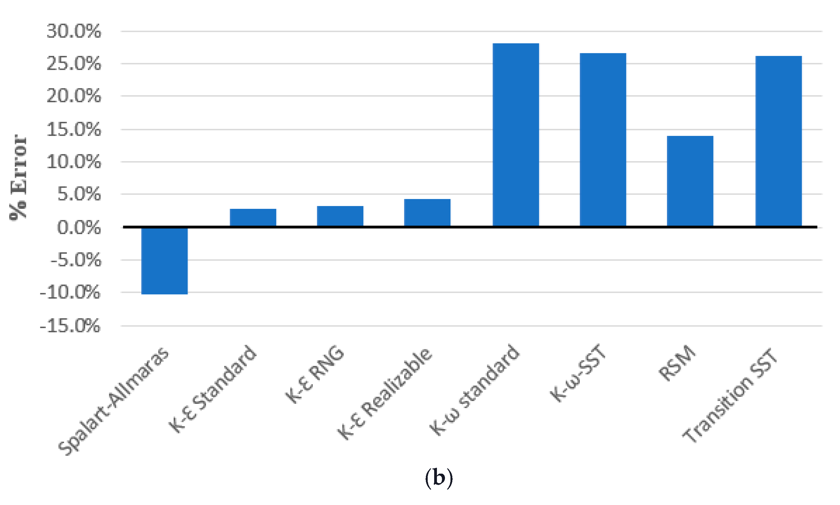 Water 14 02822 g010b